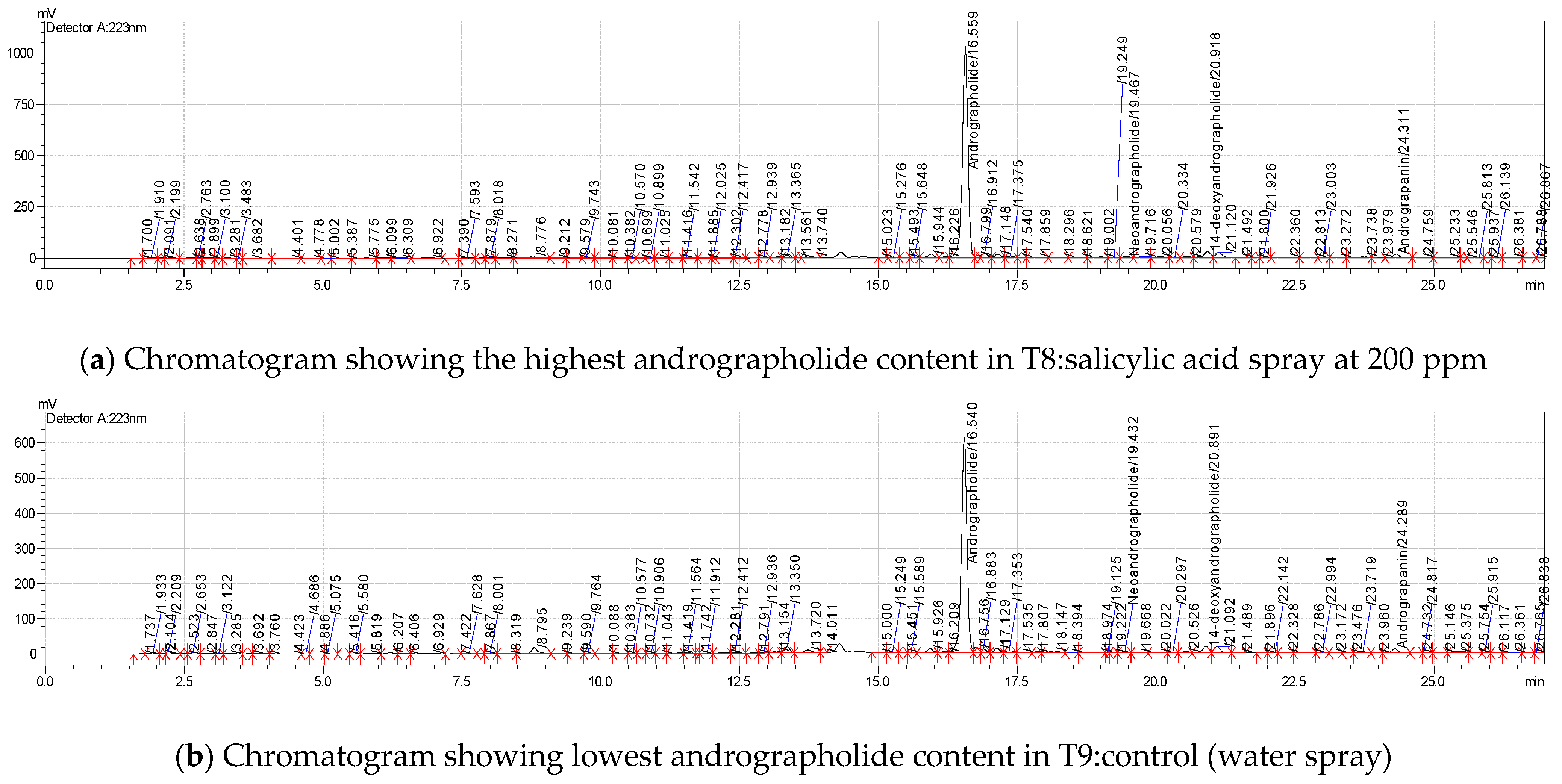 Agronomy 13 02313 g003