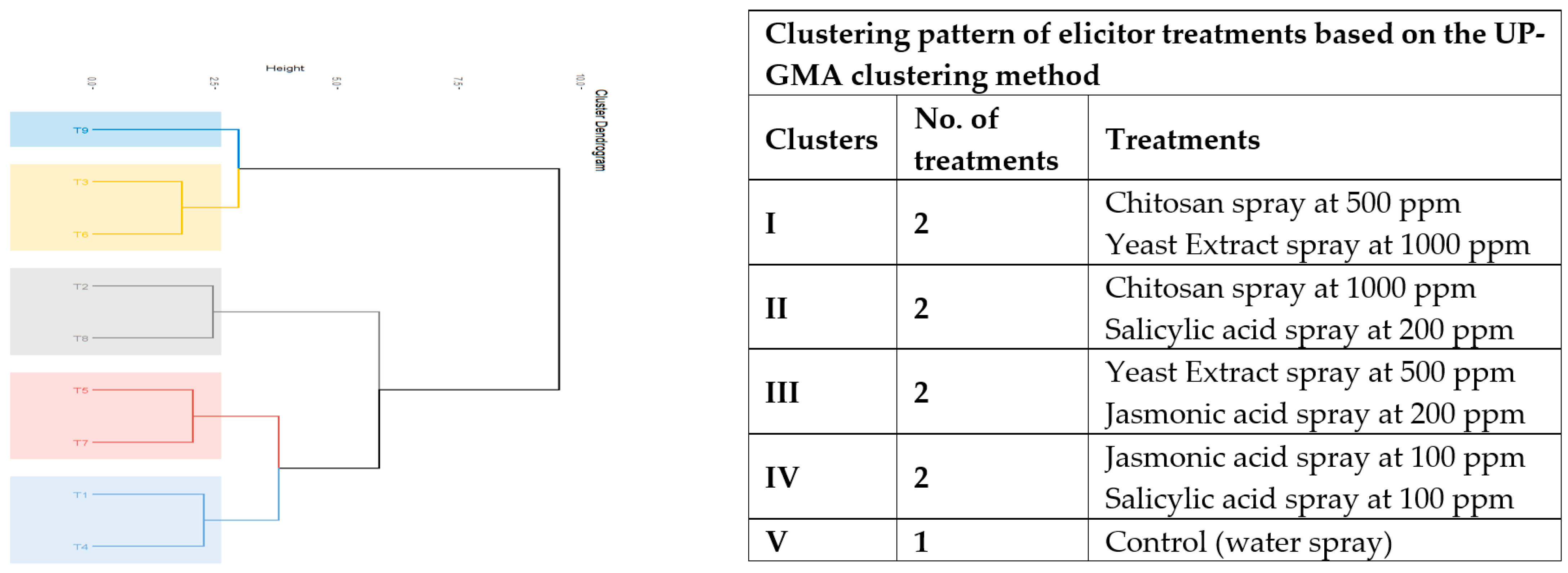 Agronomy 13 02313 g004