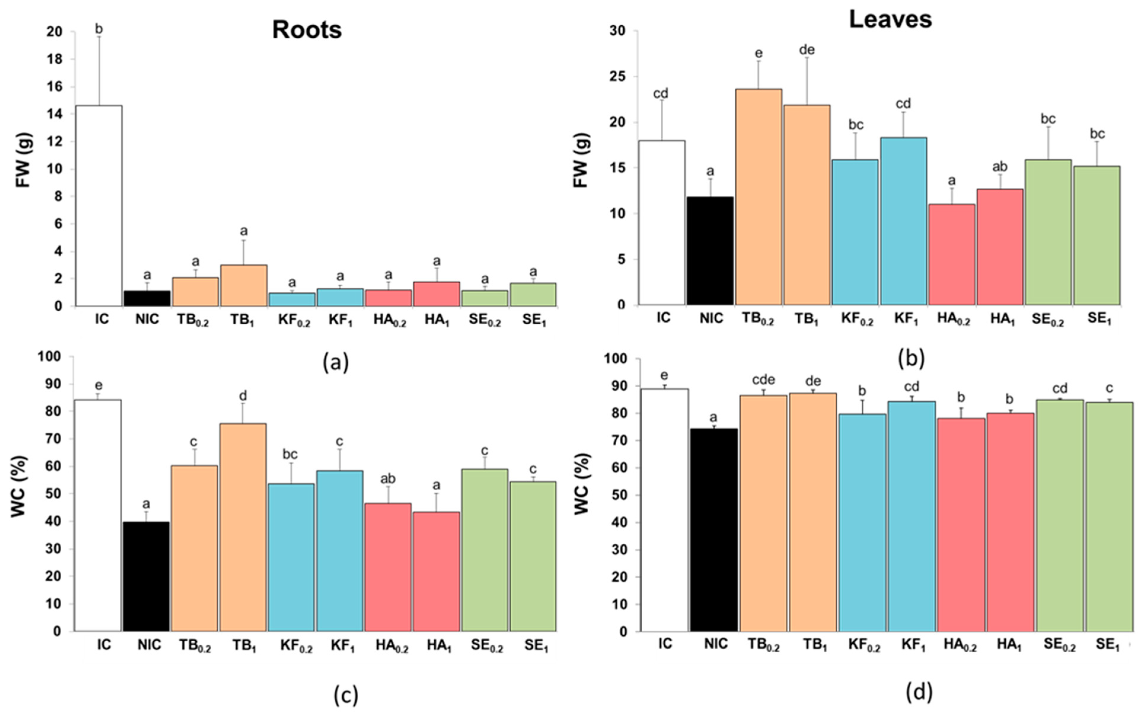 Agronomy 13 02314 g002