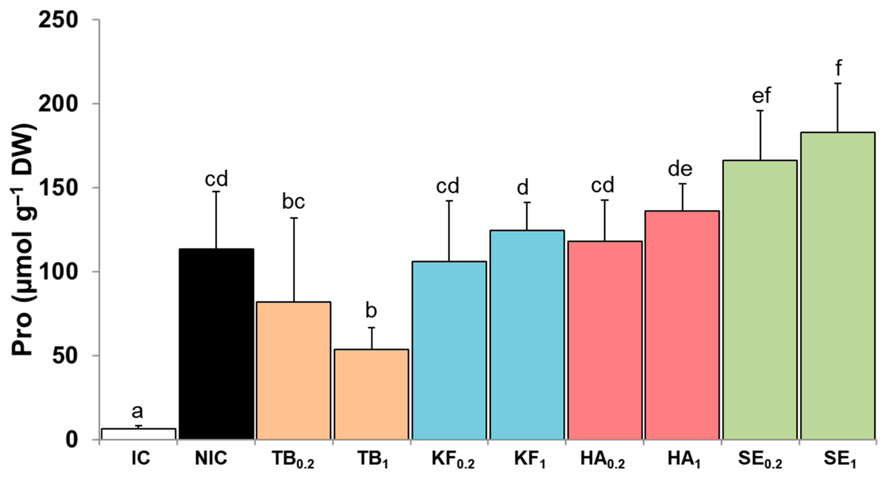 Agronomy 13 02314 g003