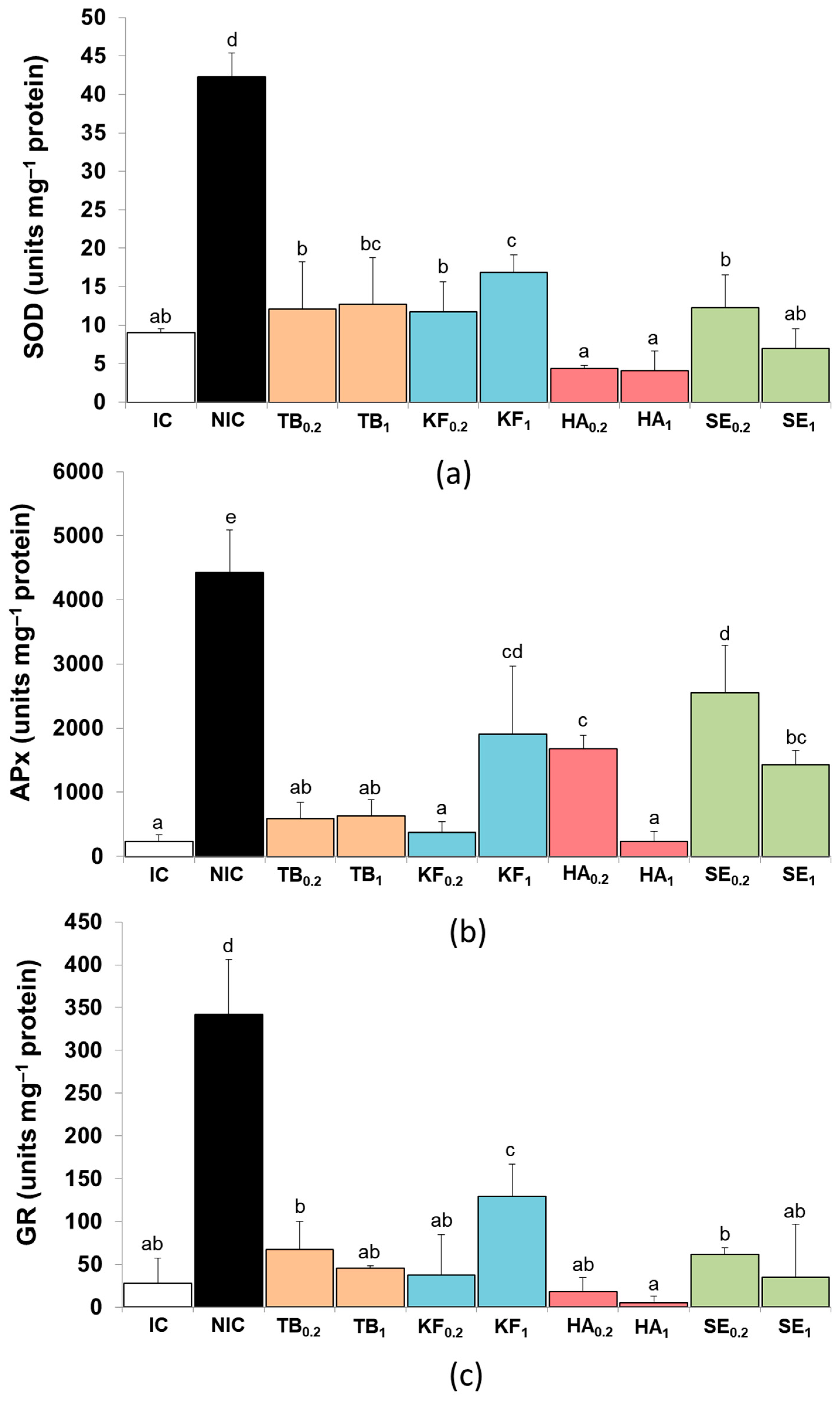 Agronomy 13 02314 g004