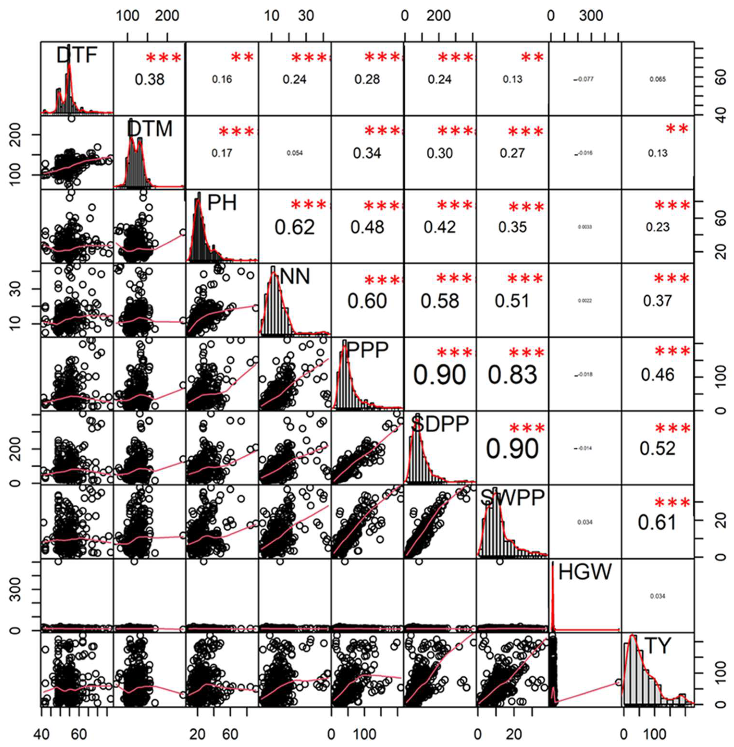 Agronomy 13 02317 g001