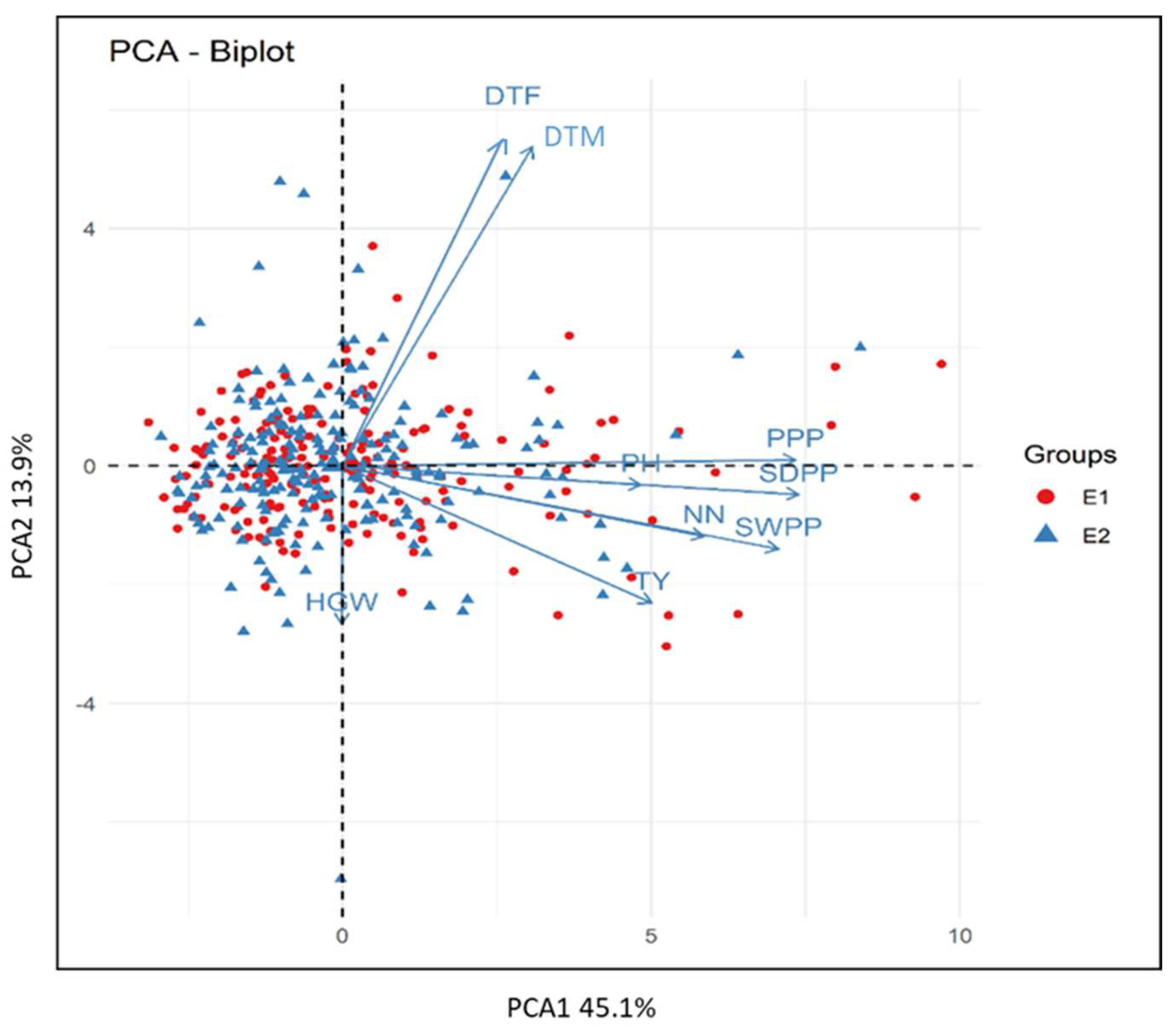 Agronomy 13 02317 g003