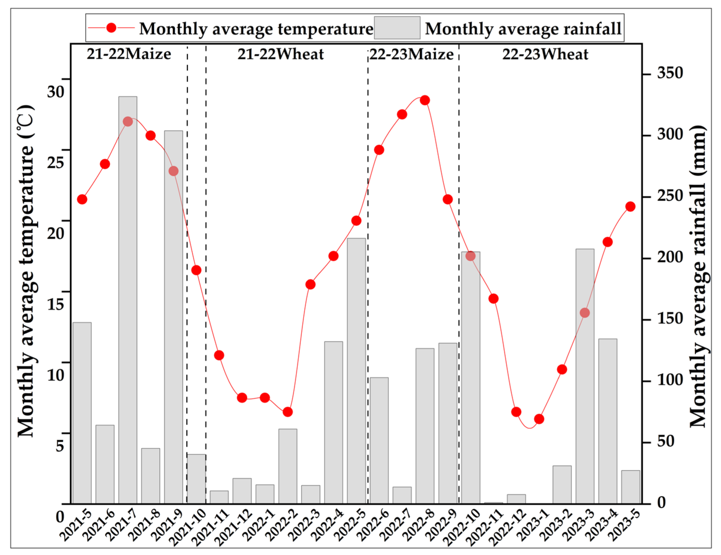 Agronomy 13 02319 g001