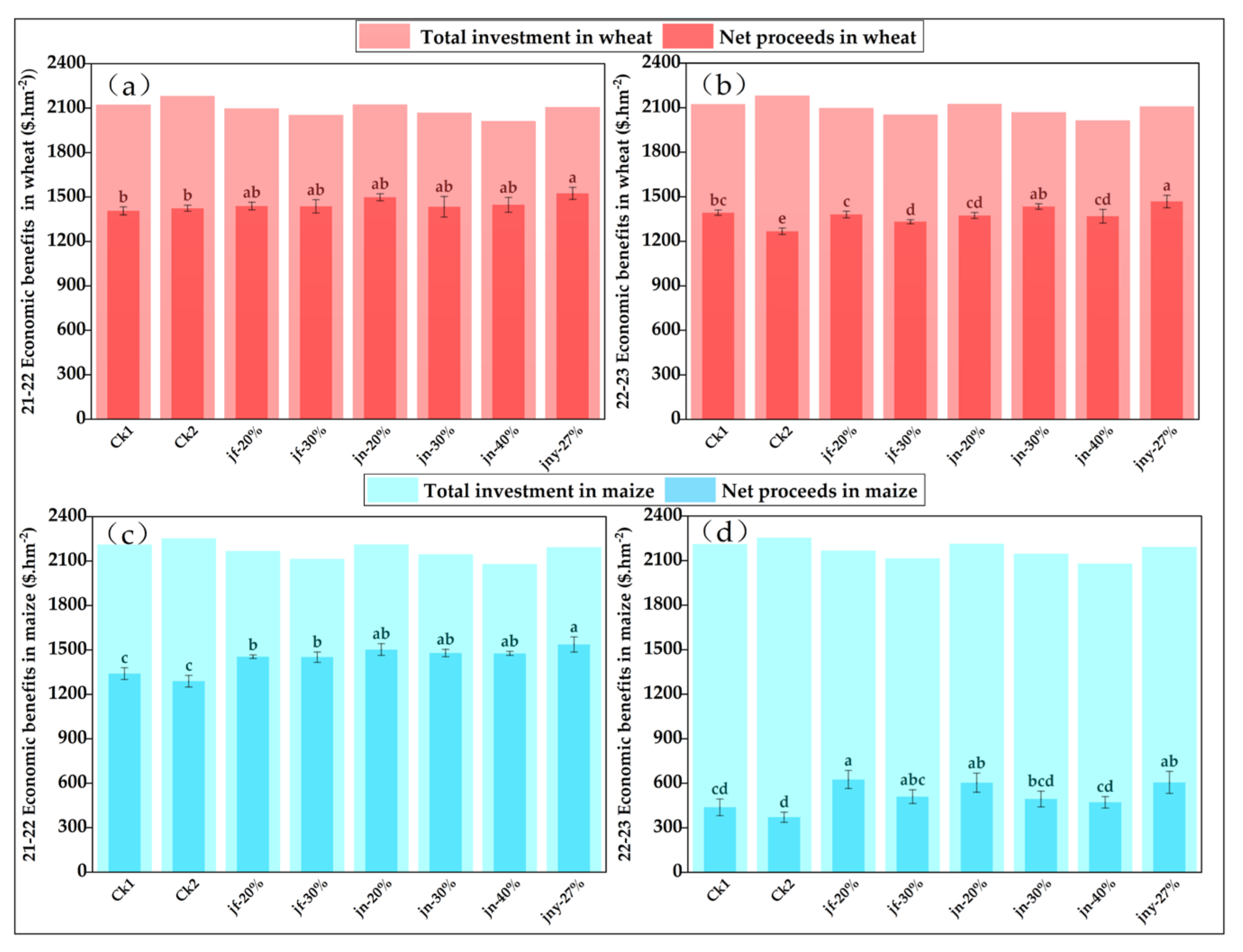 Agronomy 13 02319 g005