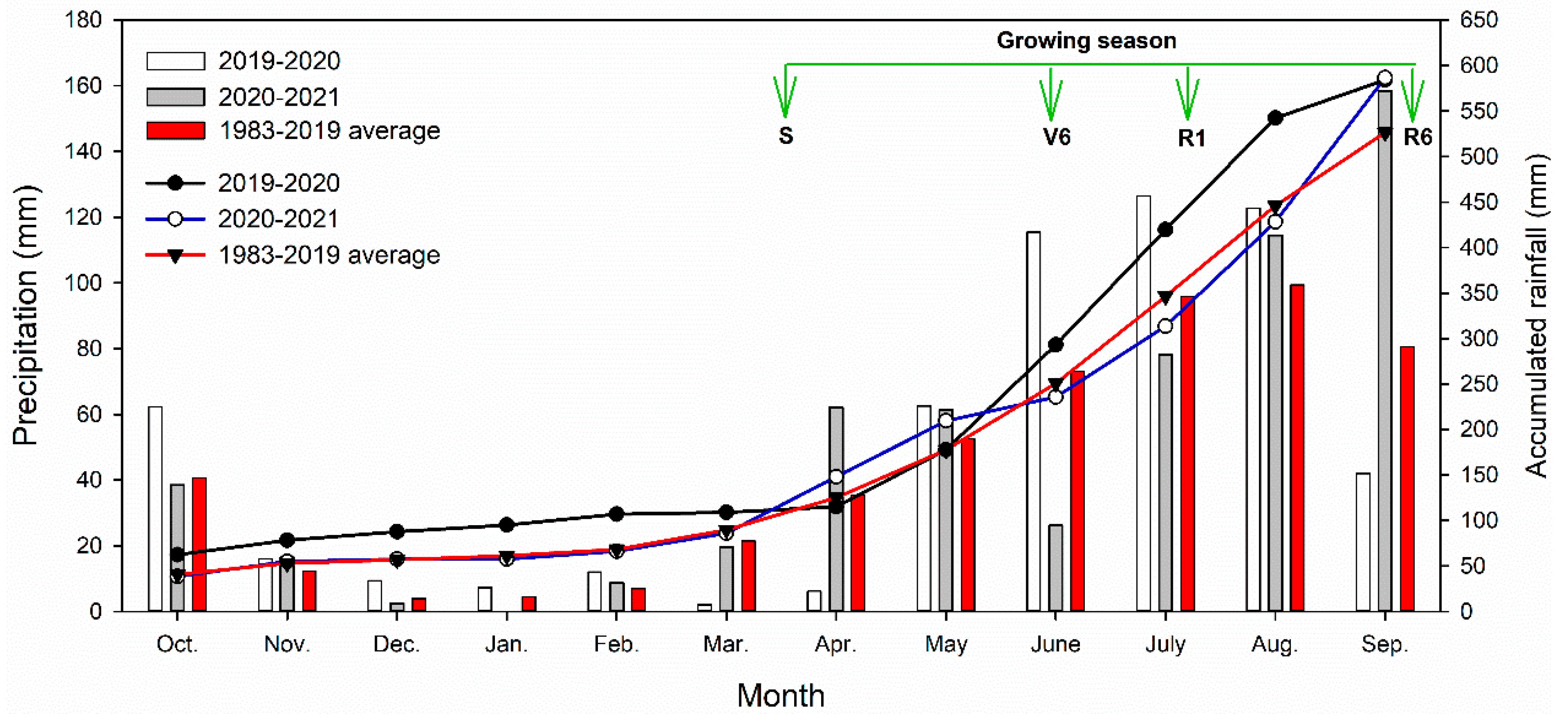 Agronomy 13 02320 g001