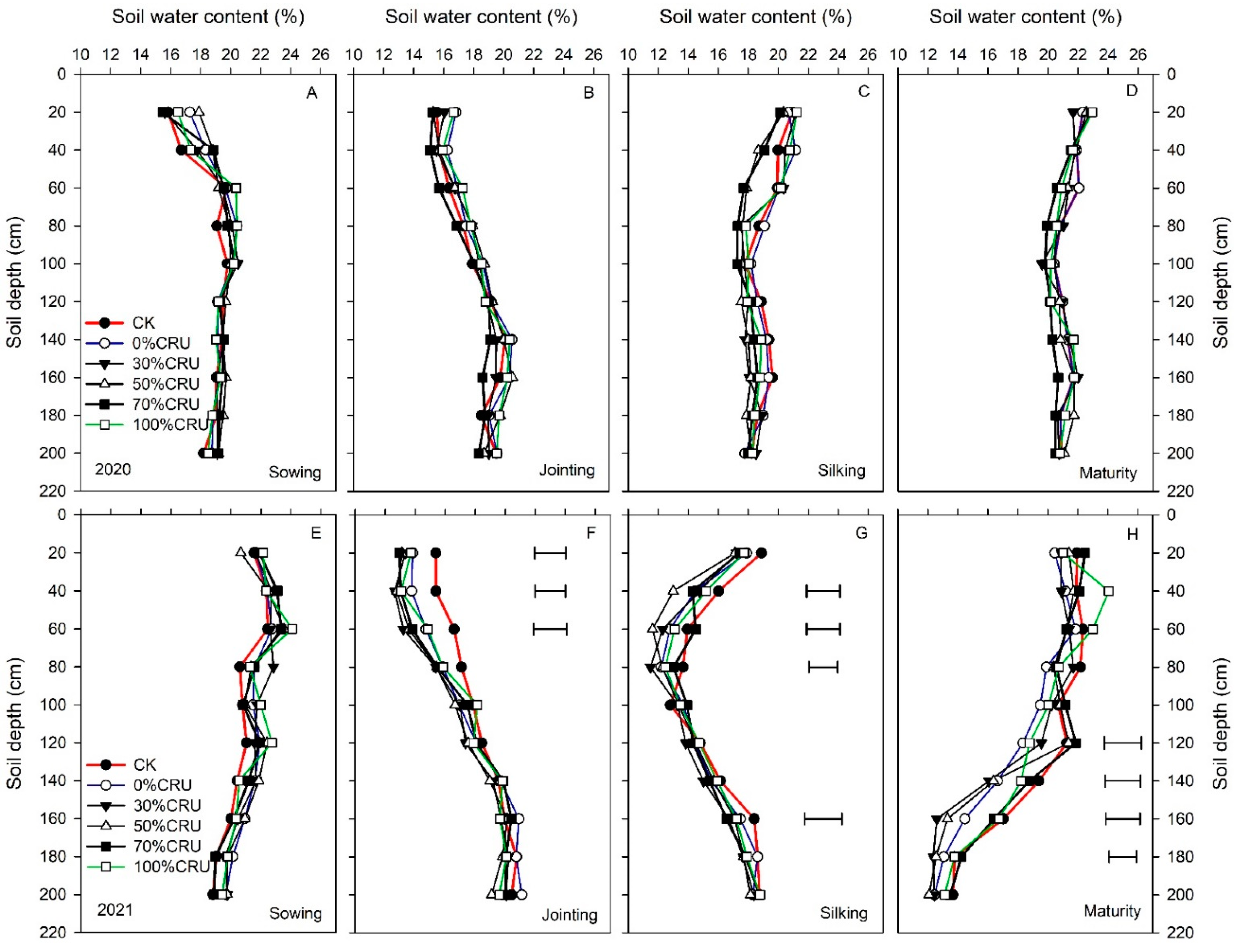 Agronomy 13 02320 g002