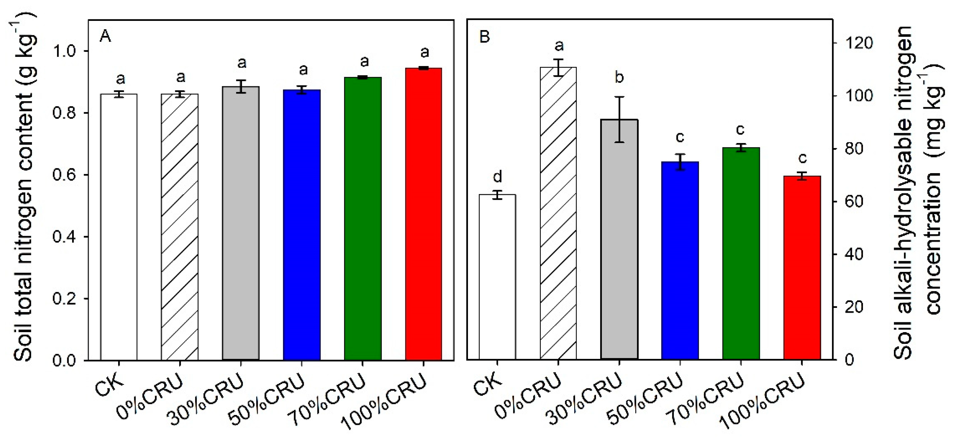 Agronomy 13 02320 g003
