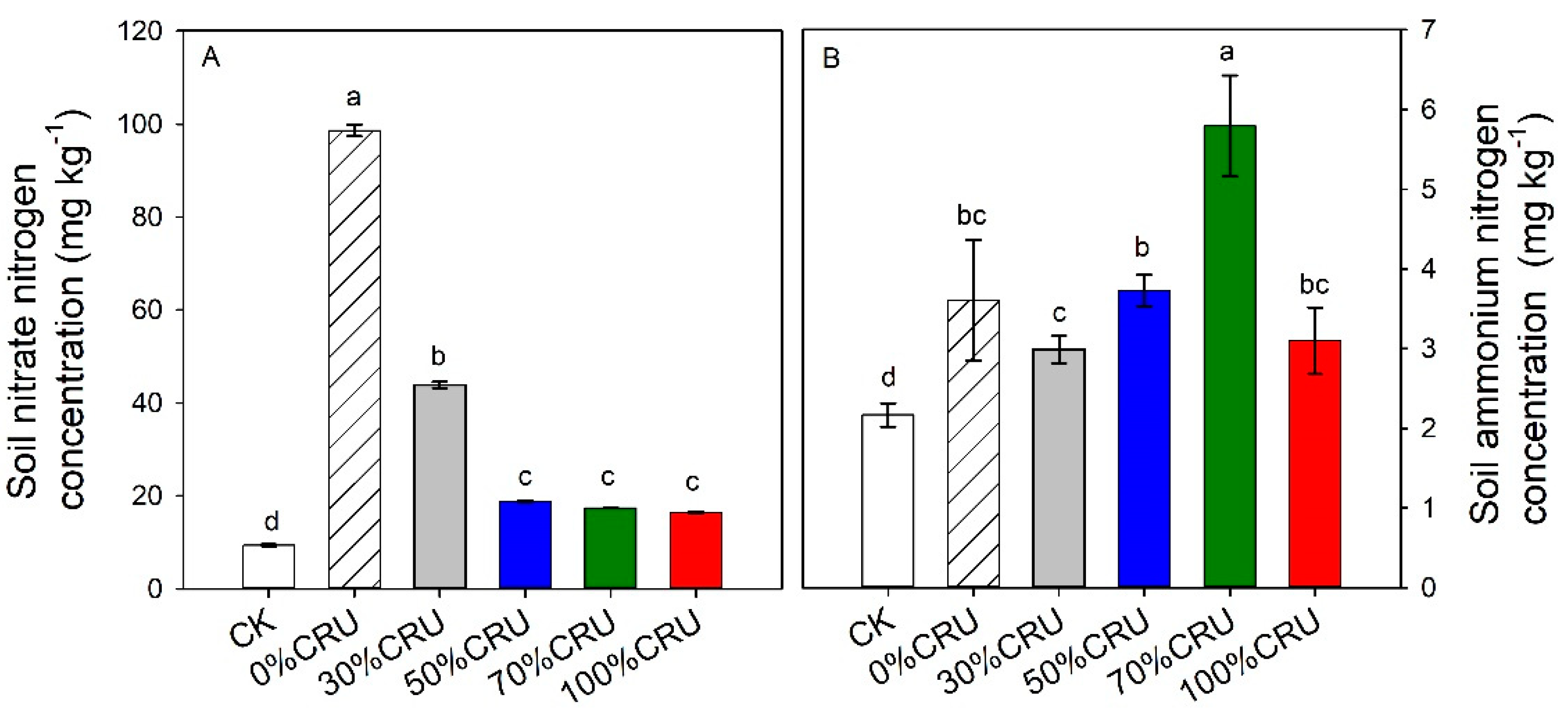 Agronomy 13 02320 g004