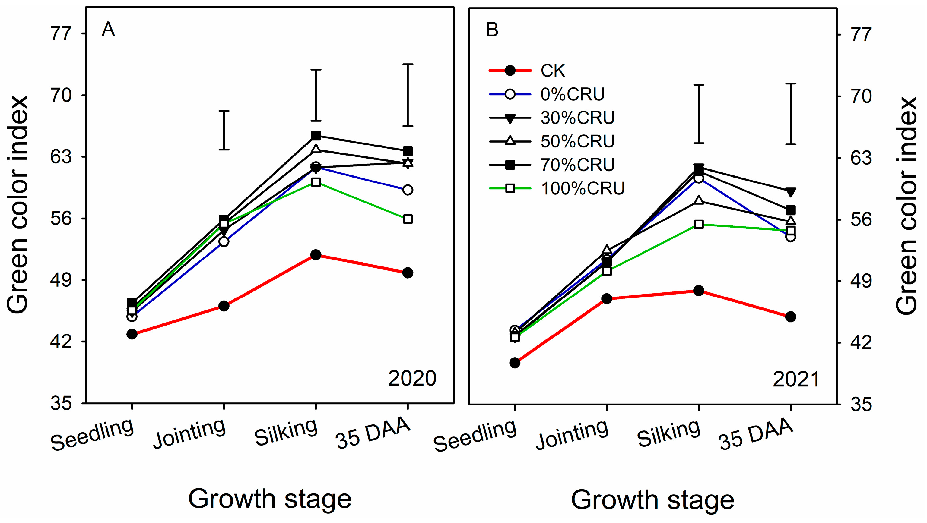 Agronomy 13 02320 g006