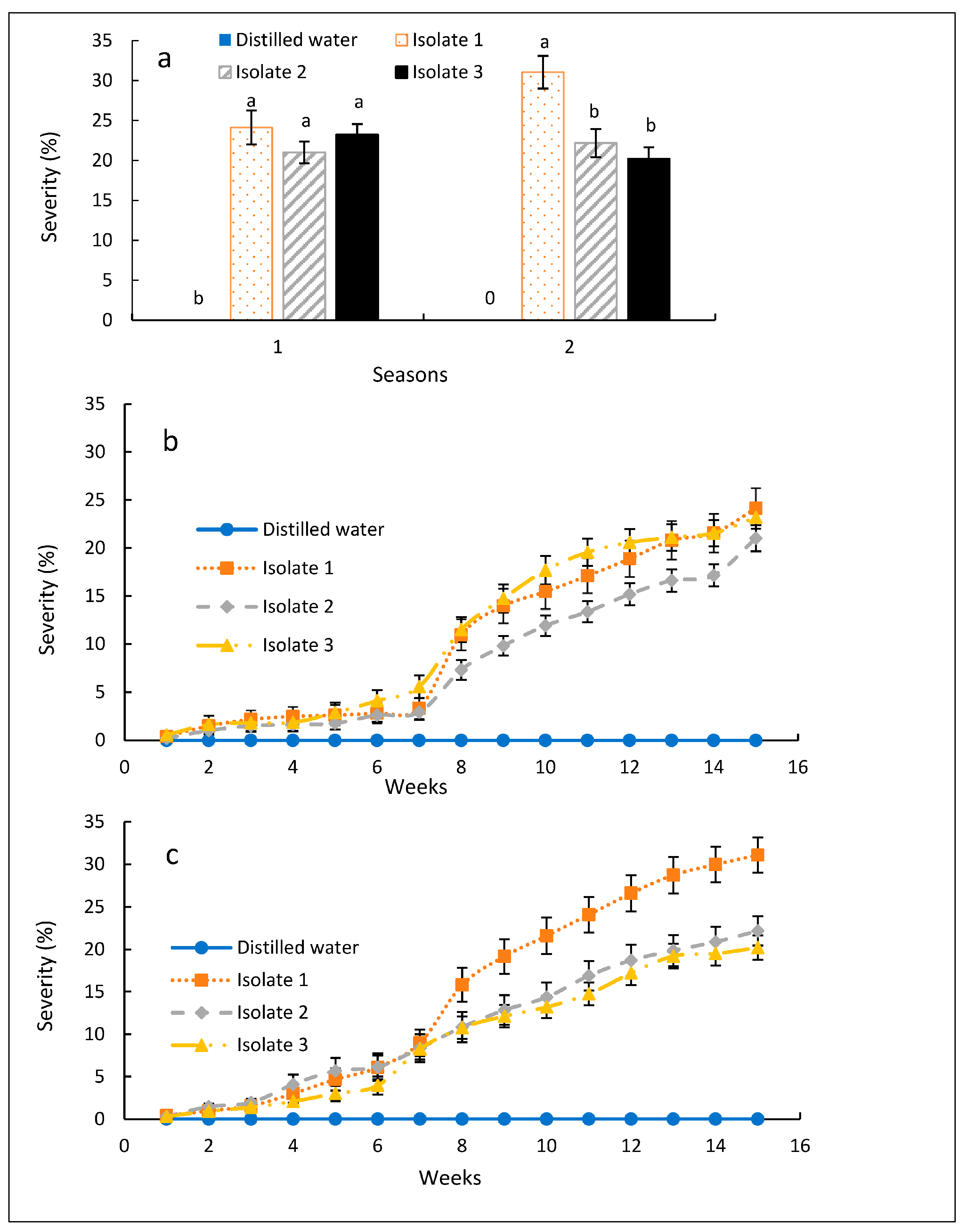 Agronomy 13 02321 g001 Agronomy 13 02321 g001