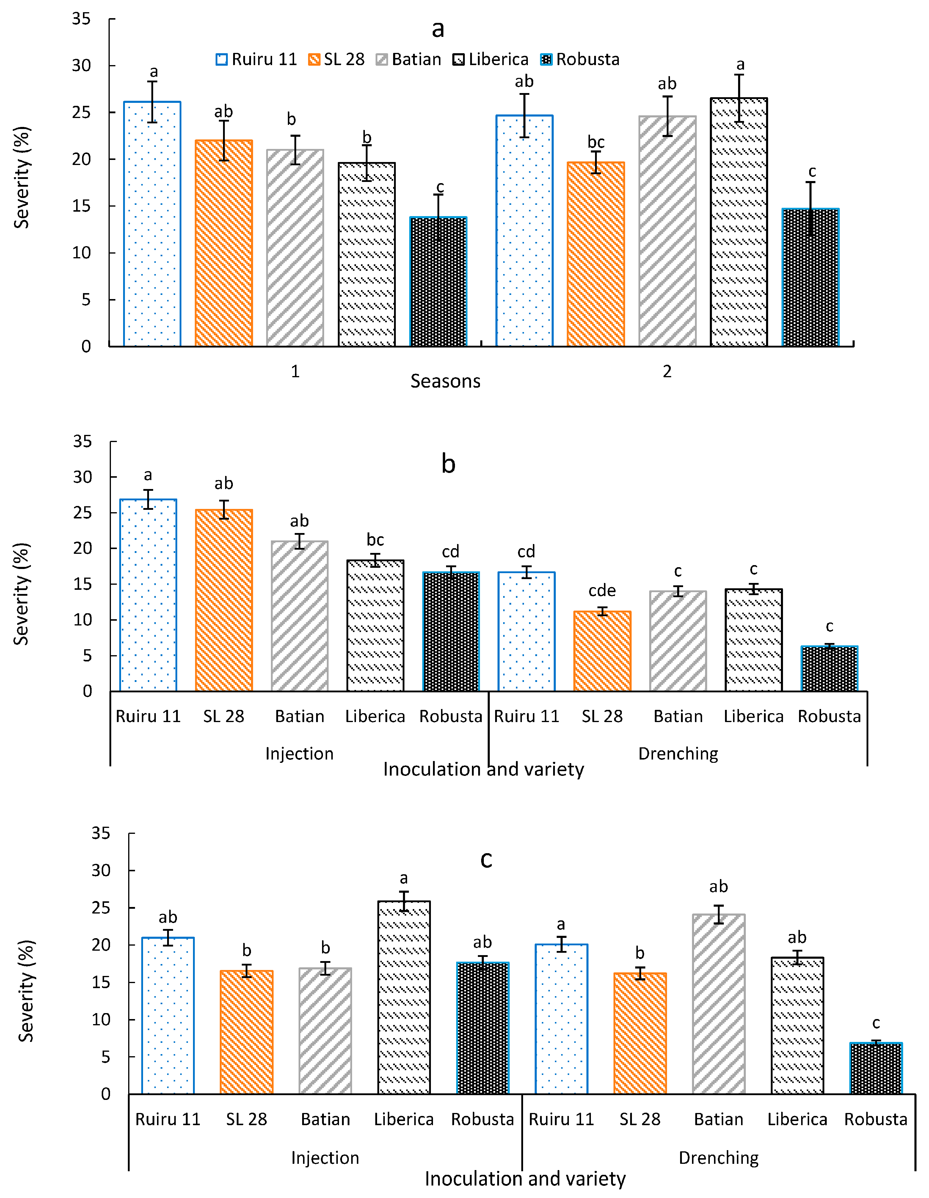 Agronomy 13 02321 g003 Agronomy 13 02321 g003