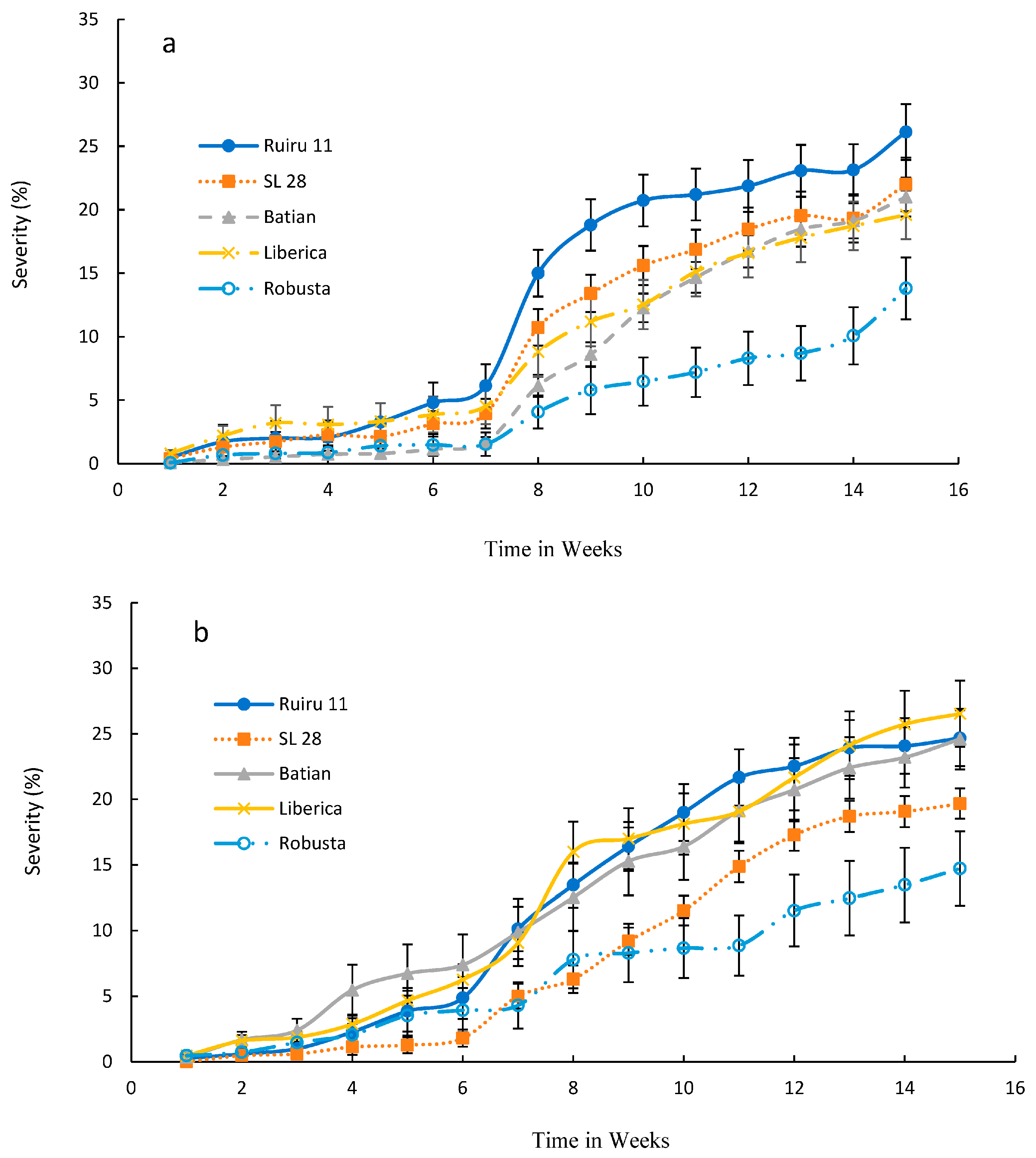 Agronomy 13 02321 g004 Agronomy 13 02321 g004