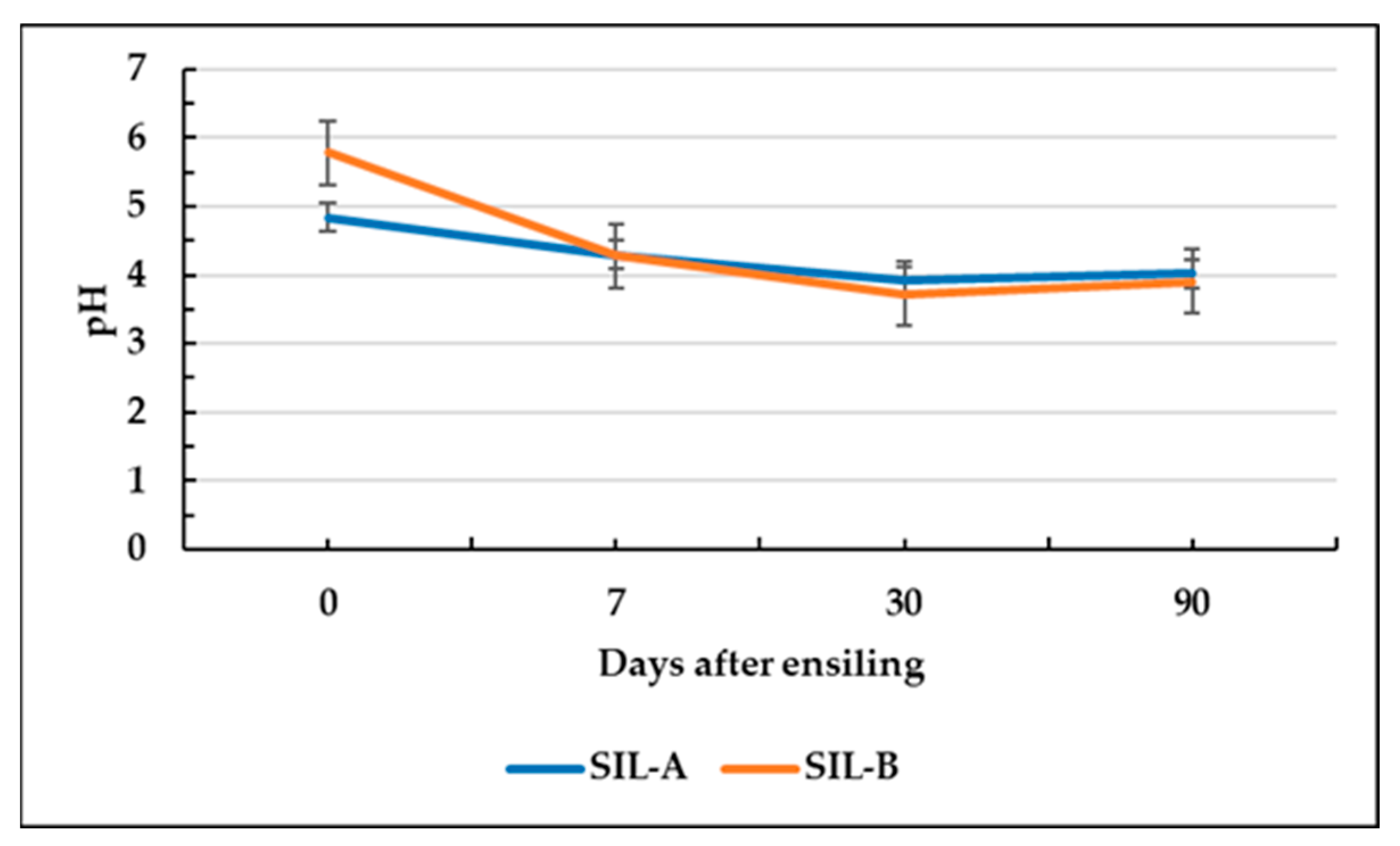 Agronomy 13 02323 g001 Agronomy 13 02323 g001