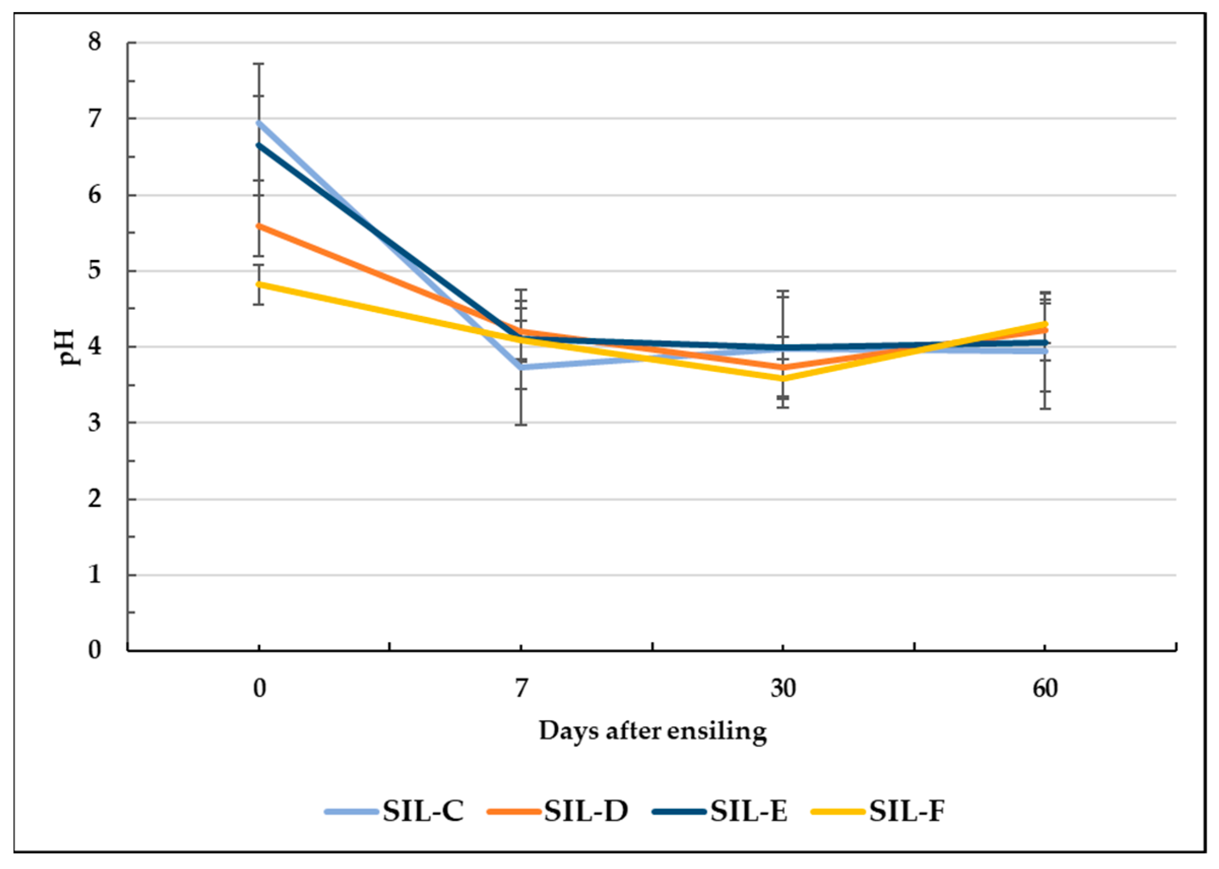 Agronomy 13 02323 g004 Agronomy 13 02323 g004