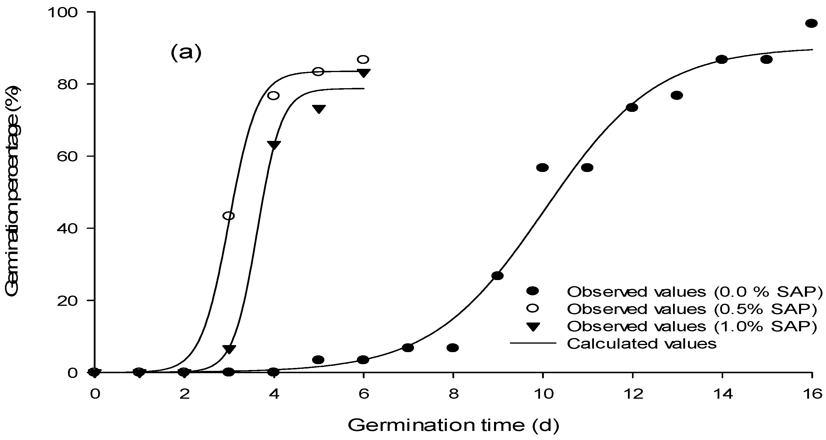 Agronomy 13 02324 g001a