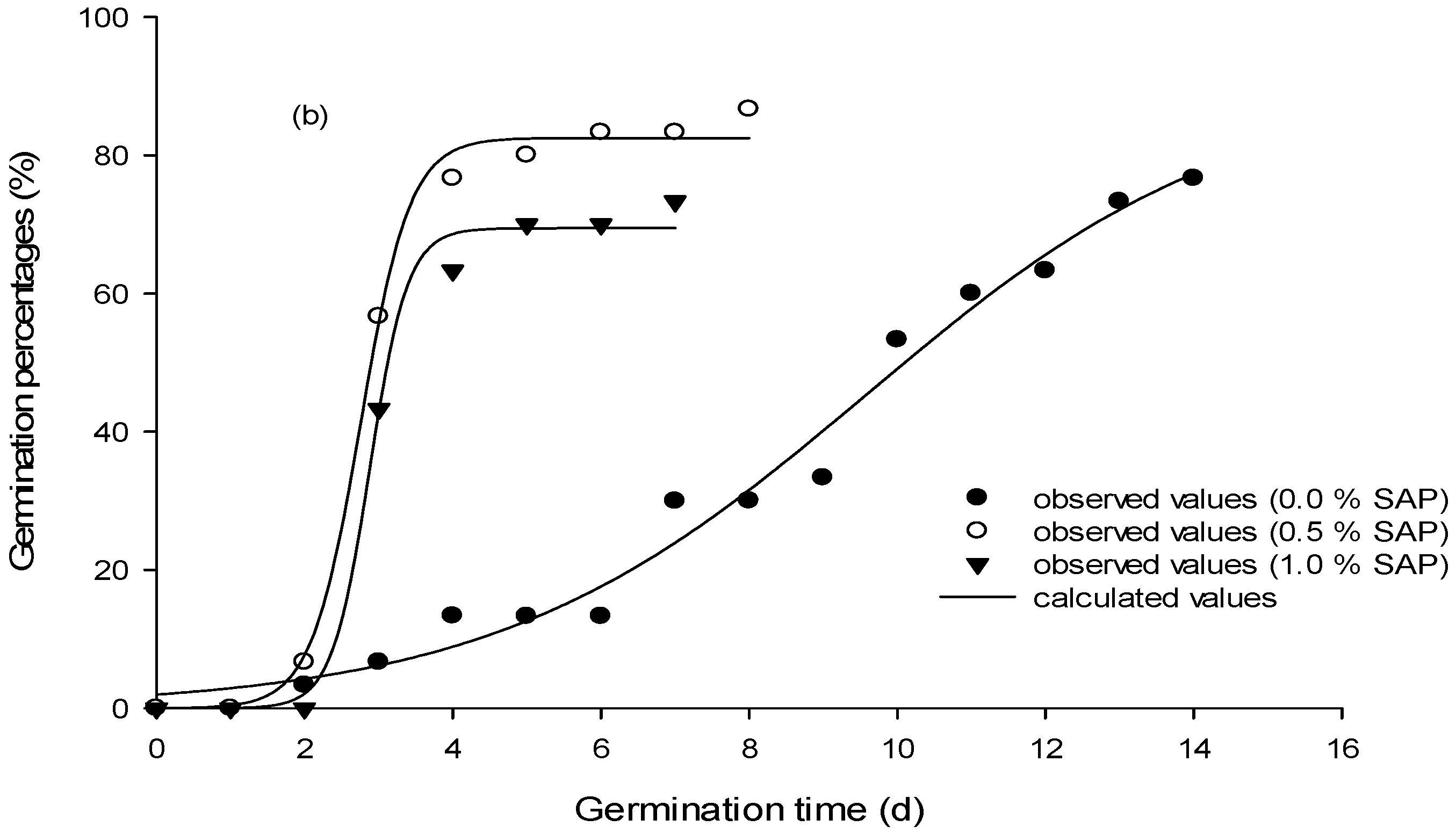 Agronomy 13 02324 g001b