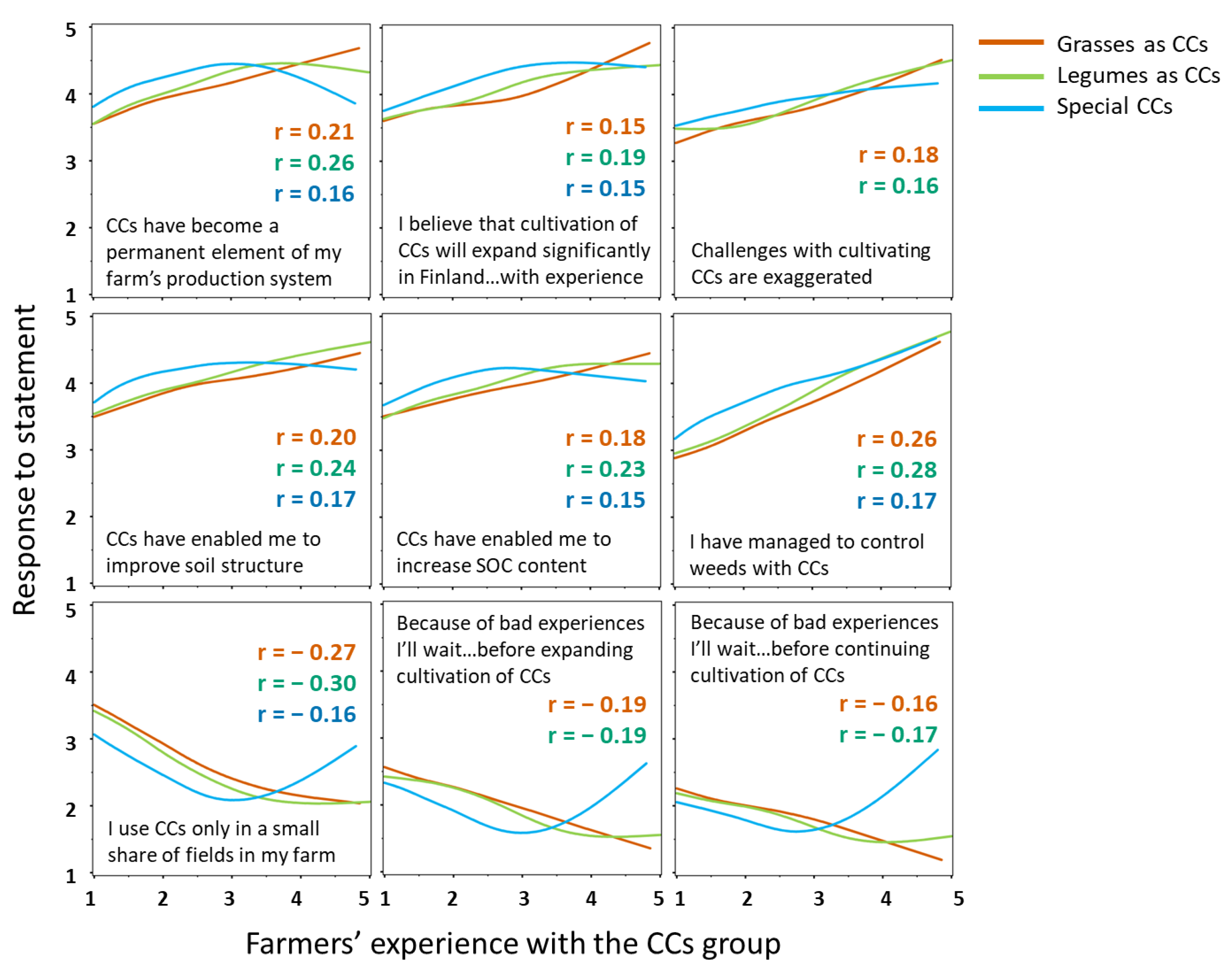 Agronomy | Free Full-Text | Finnish Farmers Feel They Have Succeeded in ...