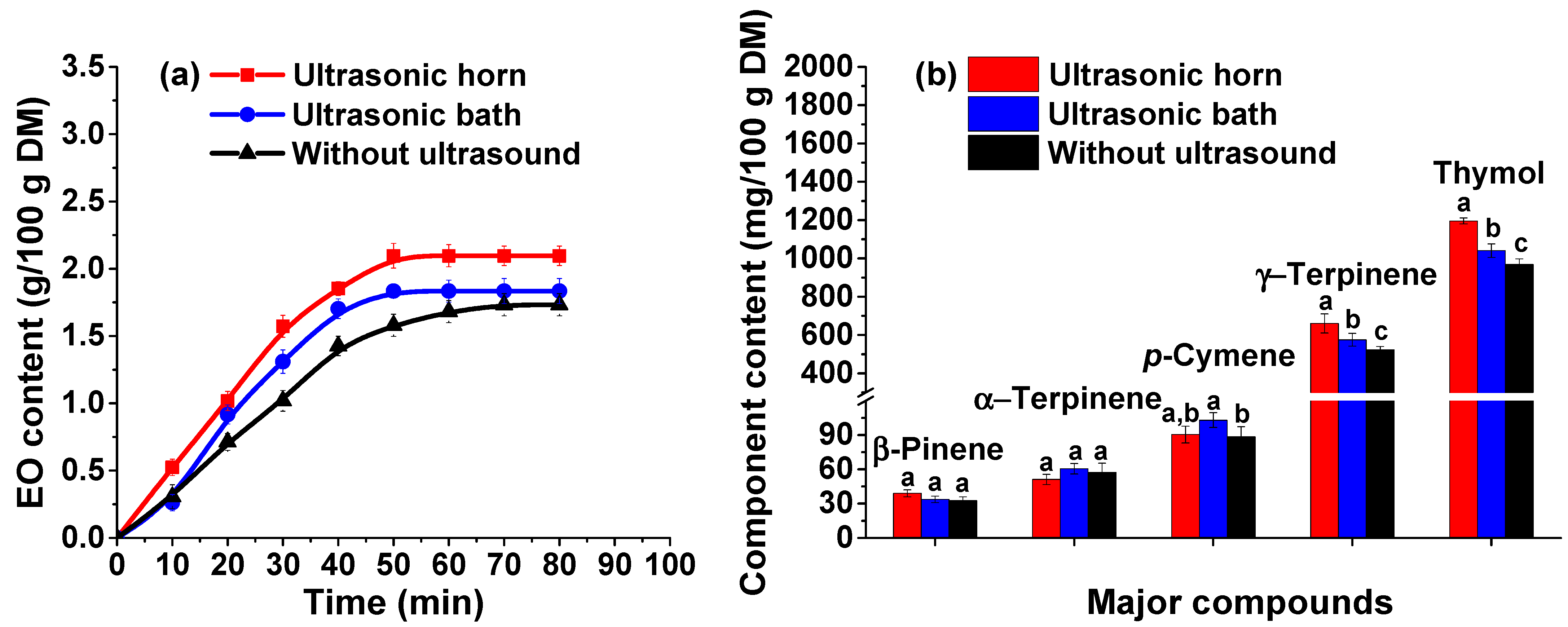 Agronomy 13 02331 g003