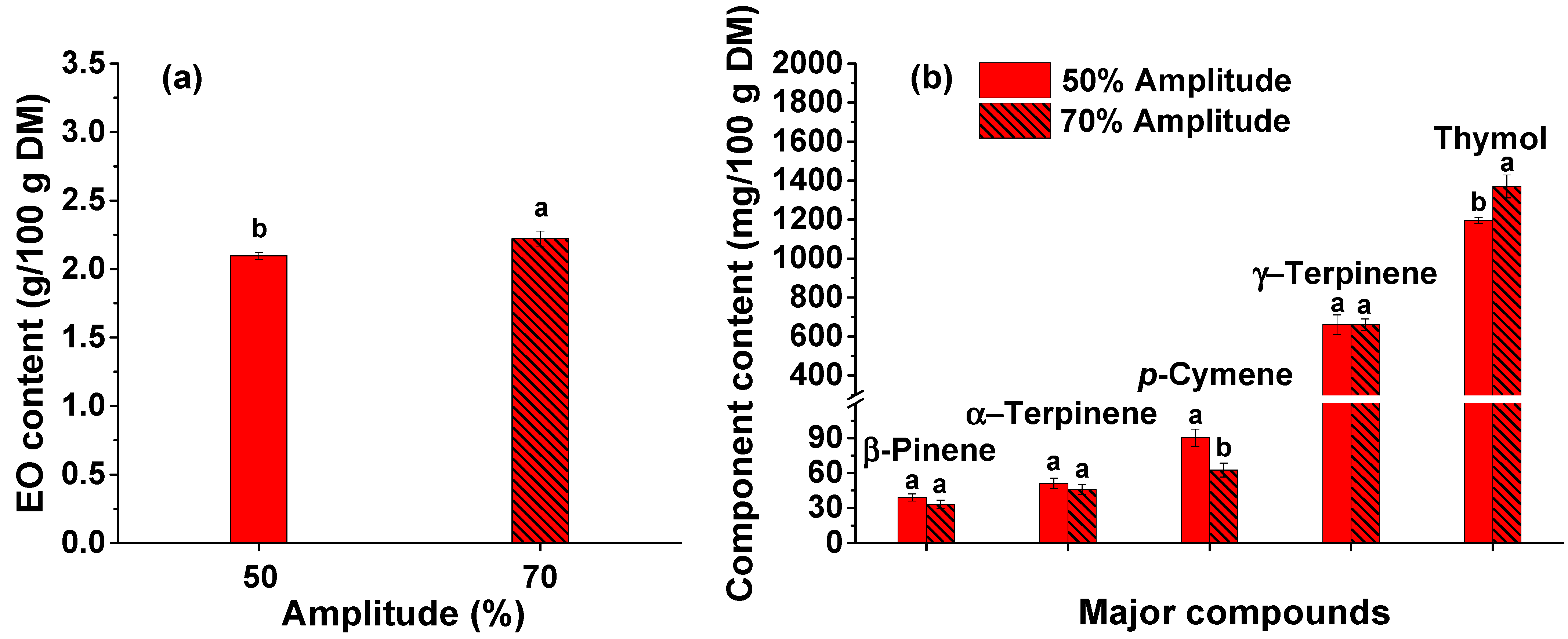Agronomy 13 02331 g004