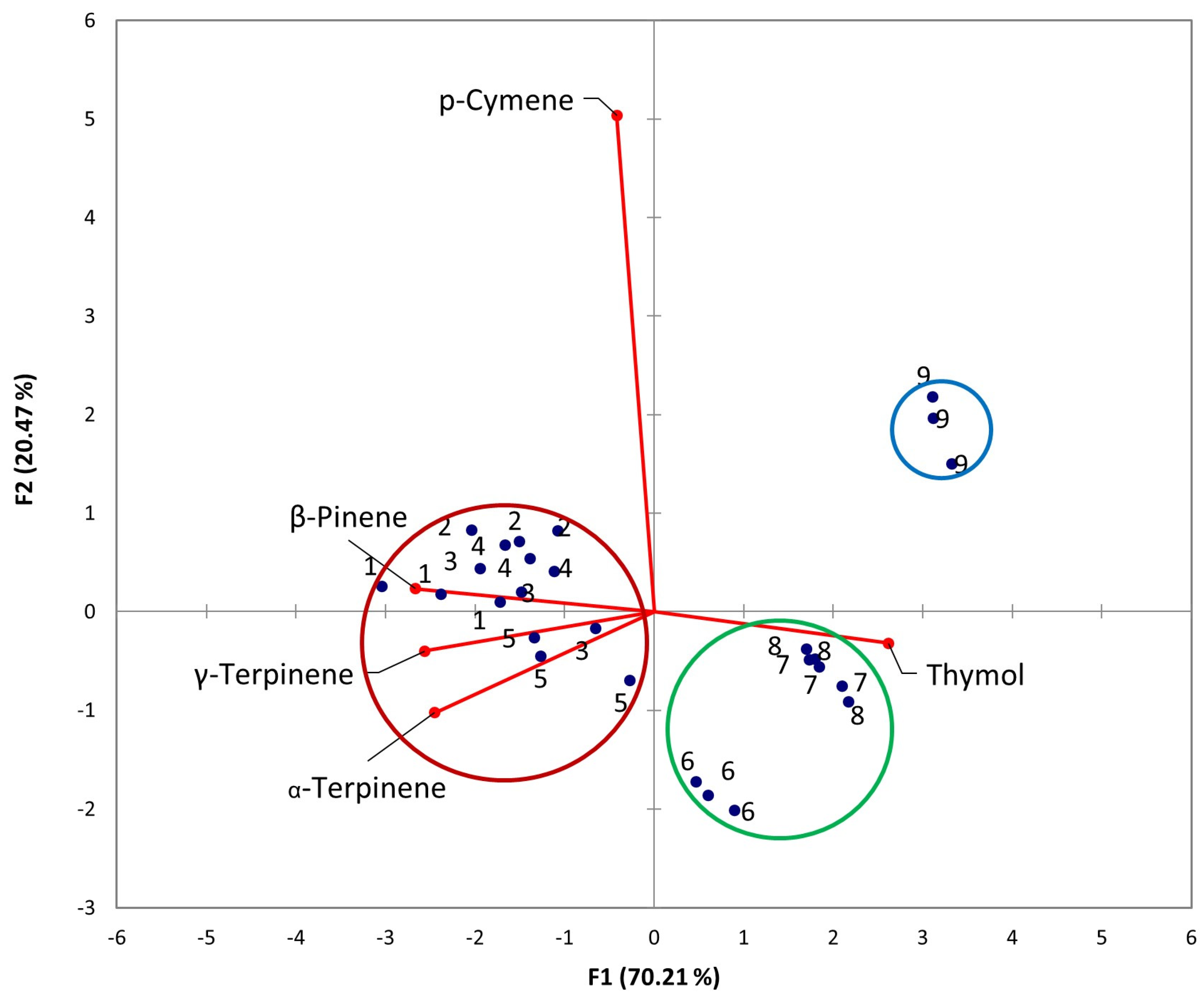 Agronomy 13 02331 g006