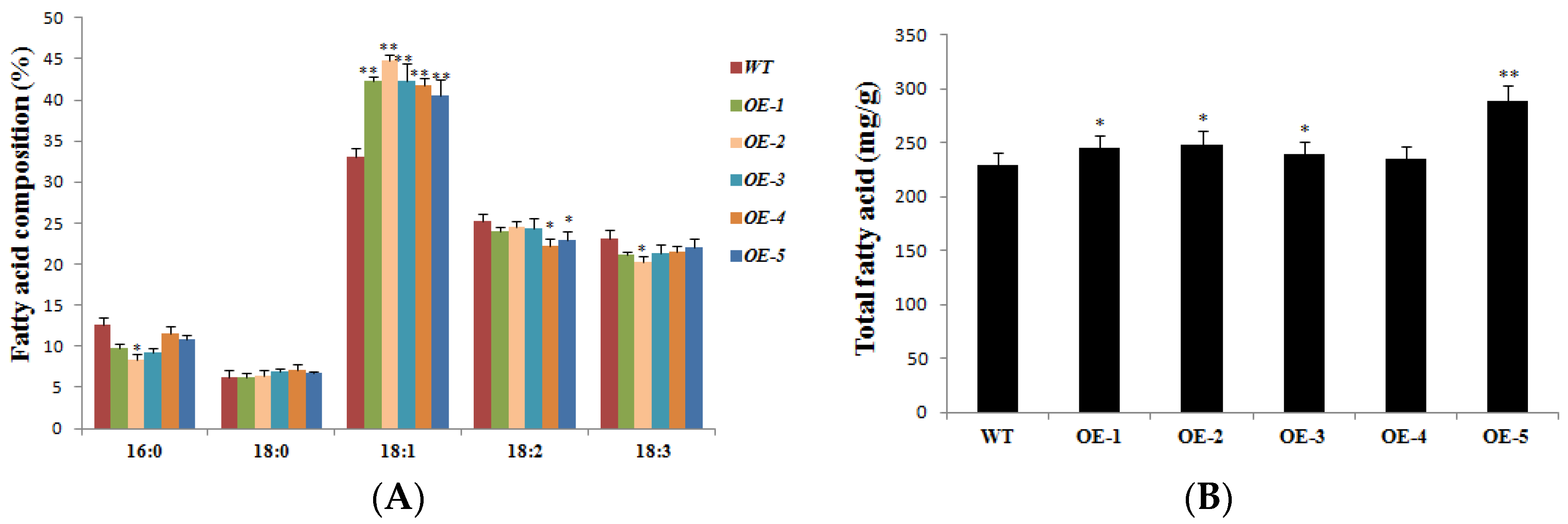 Agronomy 13 02333 g002