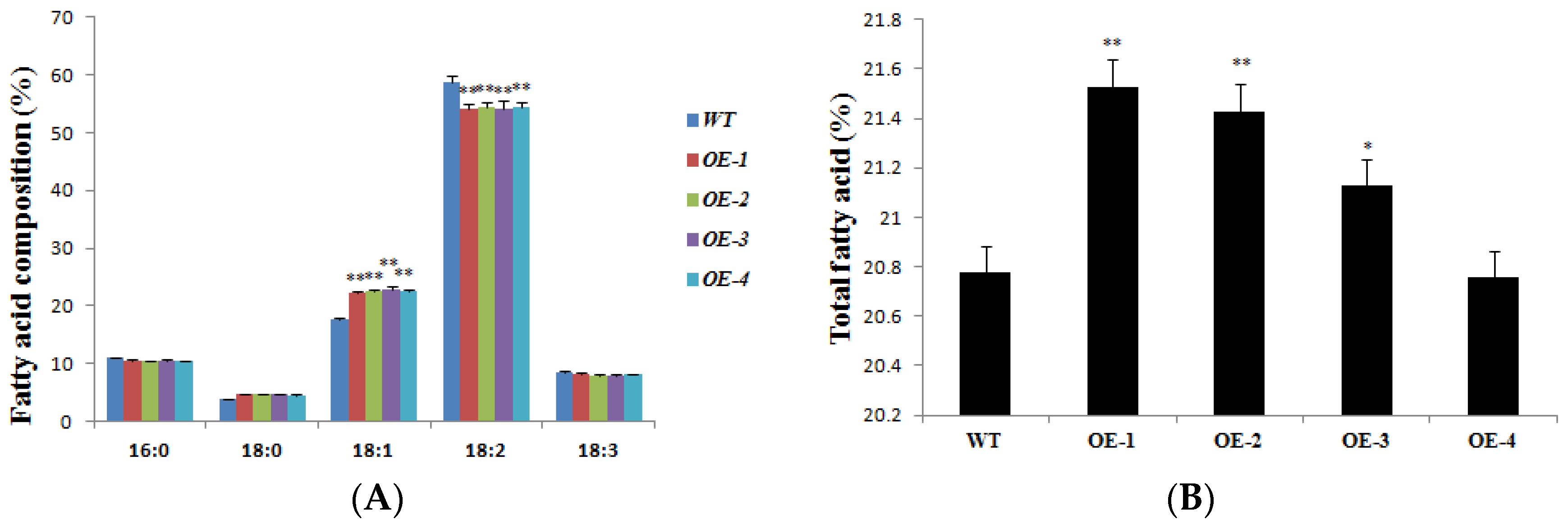 Agronomy 13 02333 g005