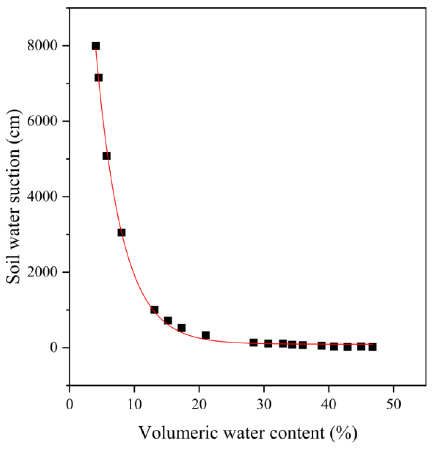 Agronomy 13 02335 g003