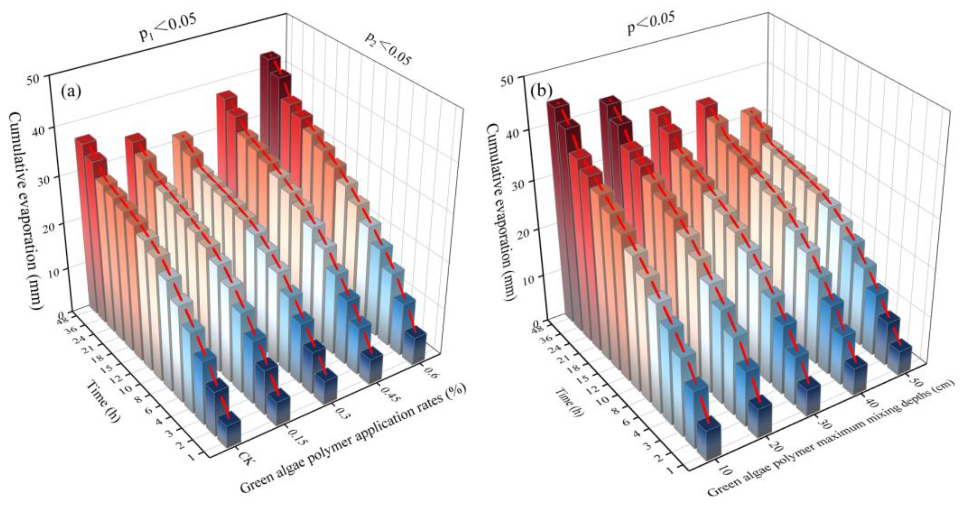 Agronomy 13 02335 g009