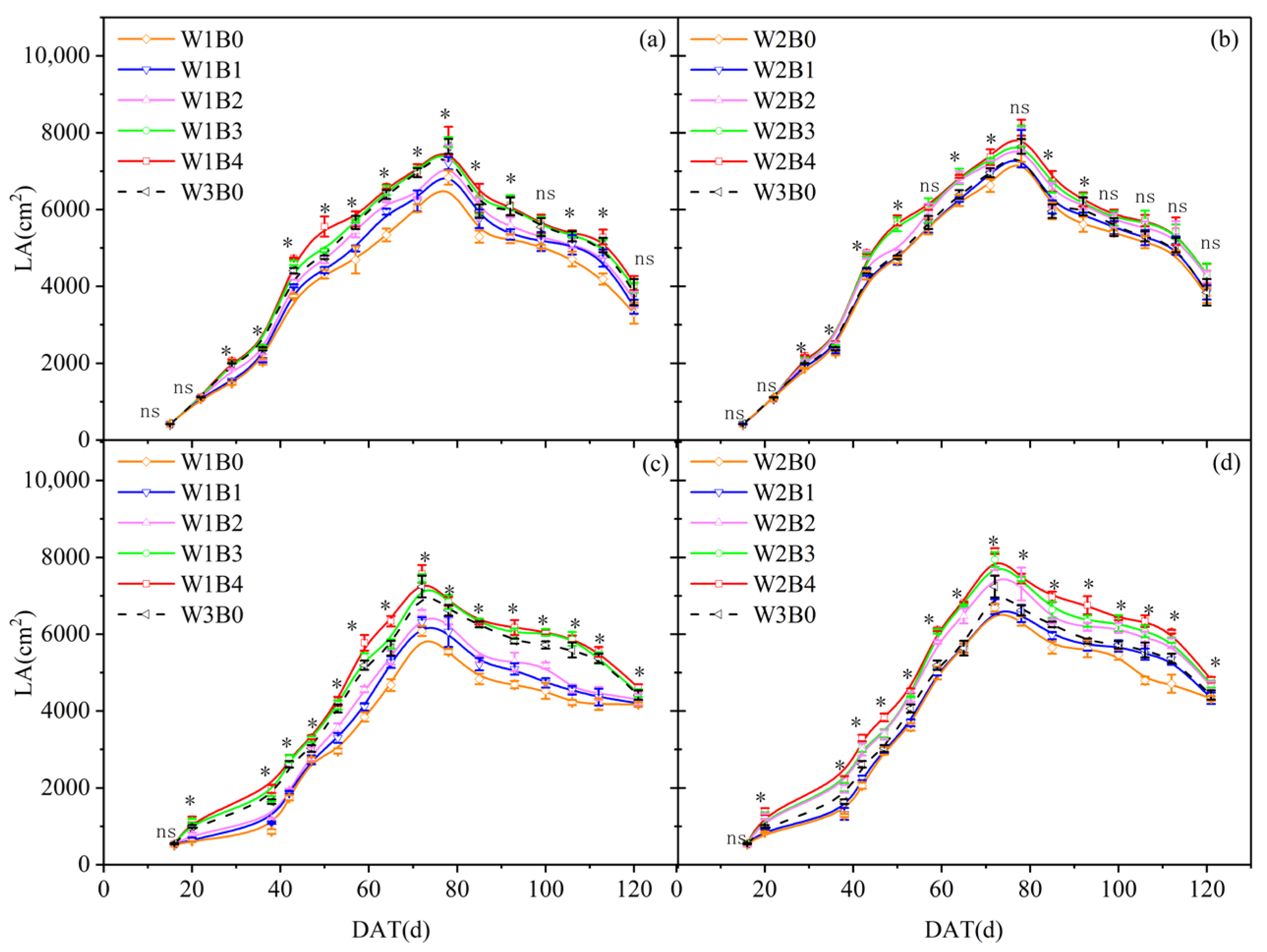 Agronomy 13 02336 g001