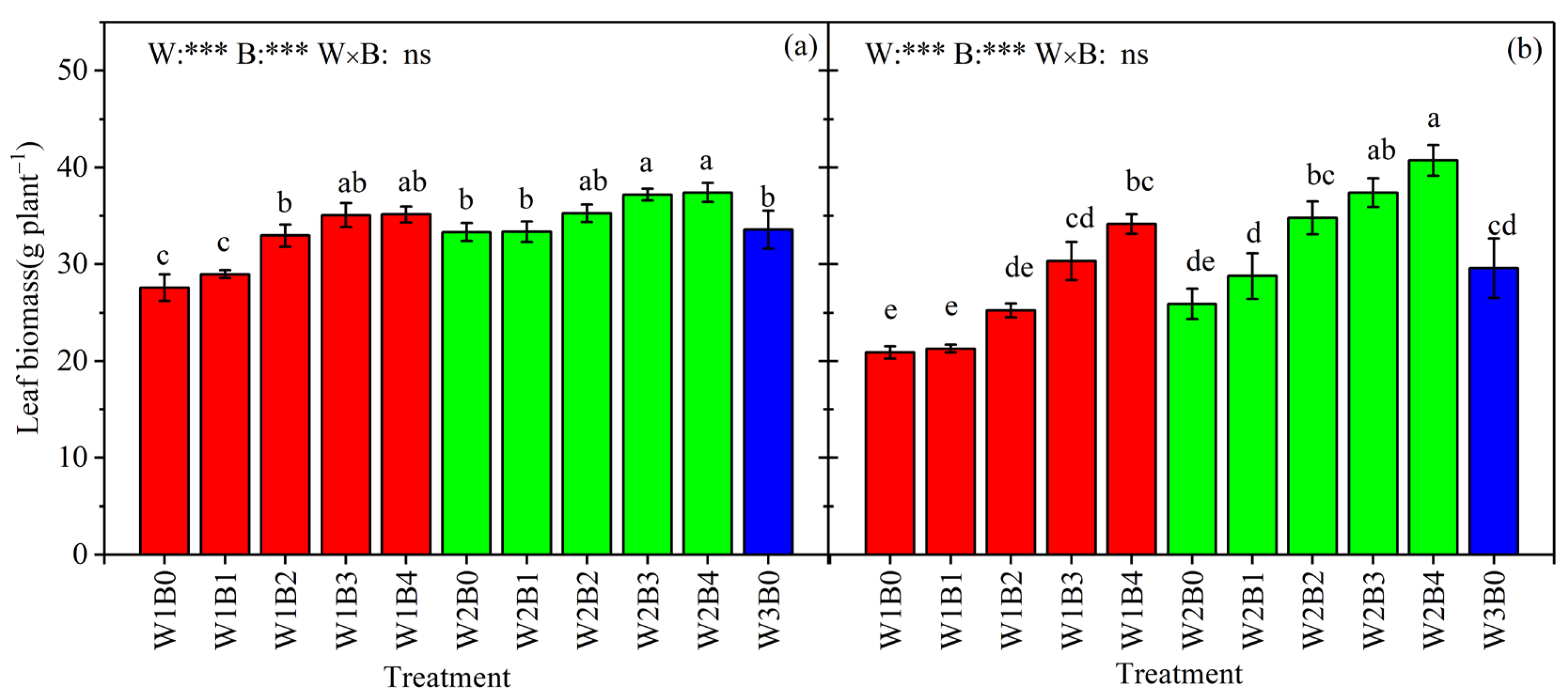 Agronomy 13 02336 g004
