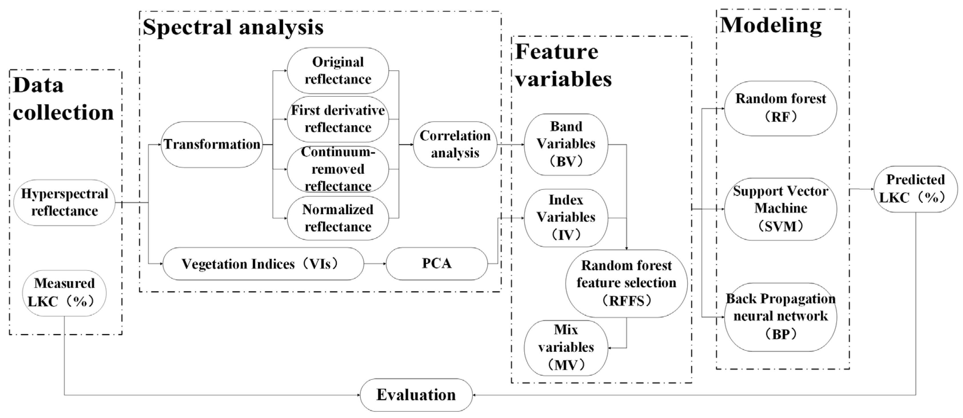 Agronomy 13 02337 g001