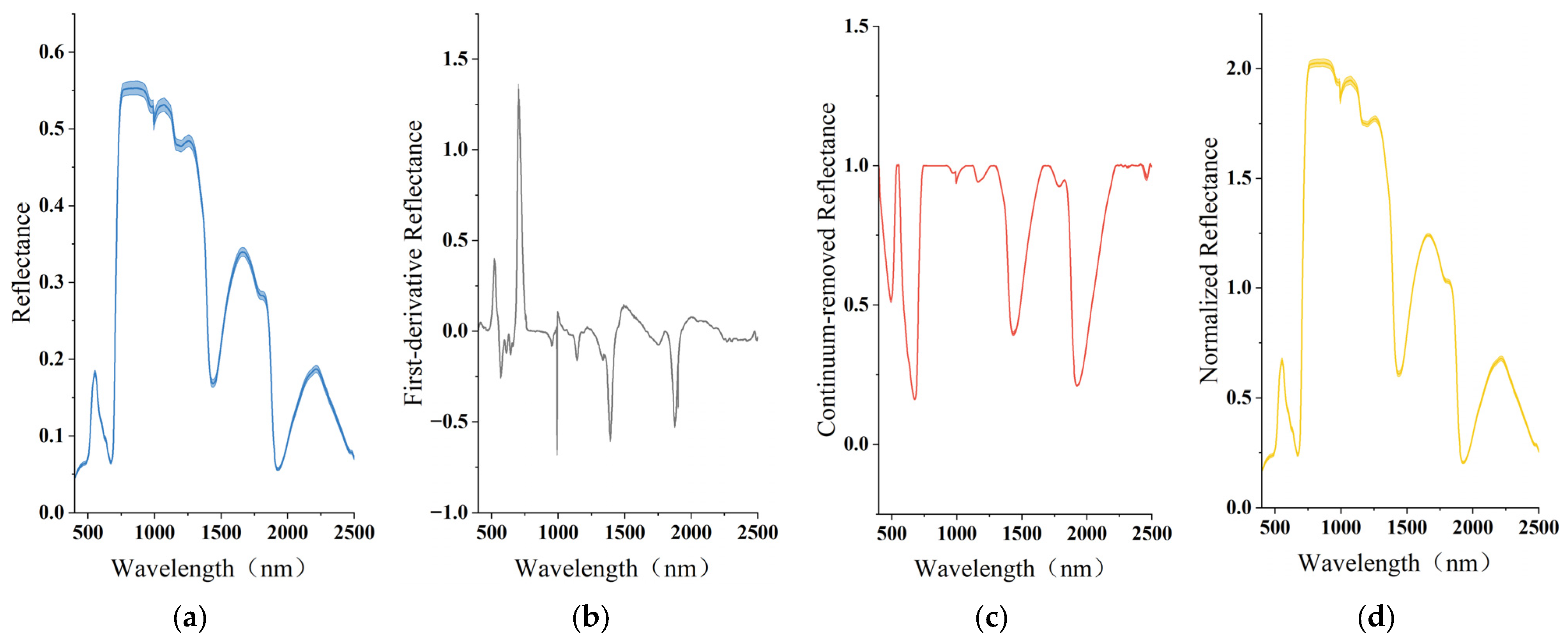 Agronomy 13 02337 g002