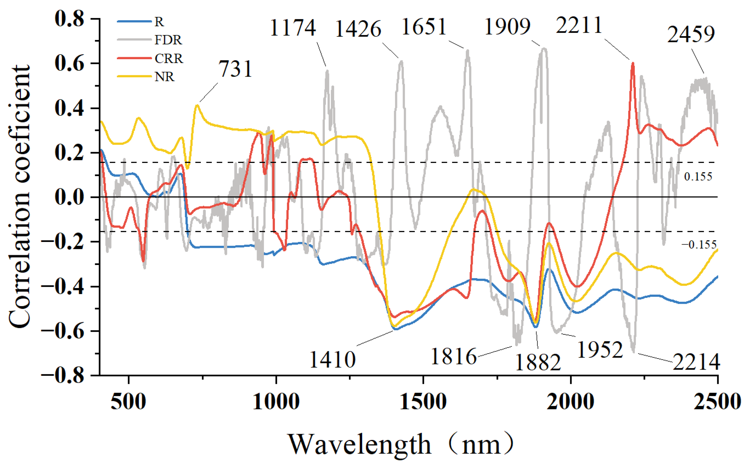 Agronomy 13 02337 g004