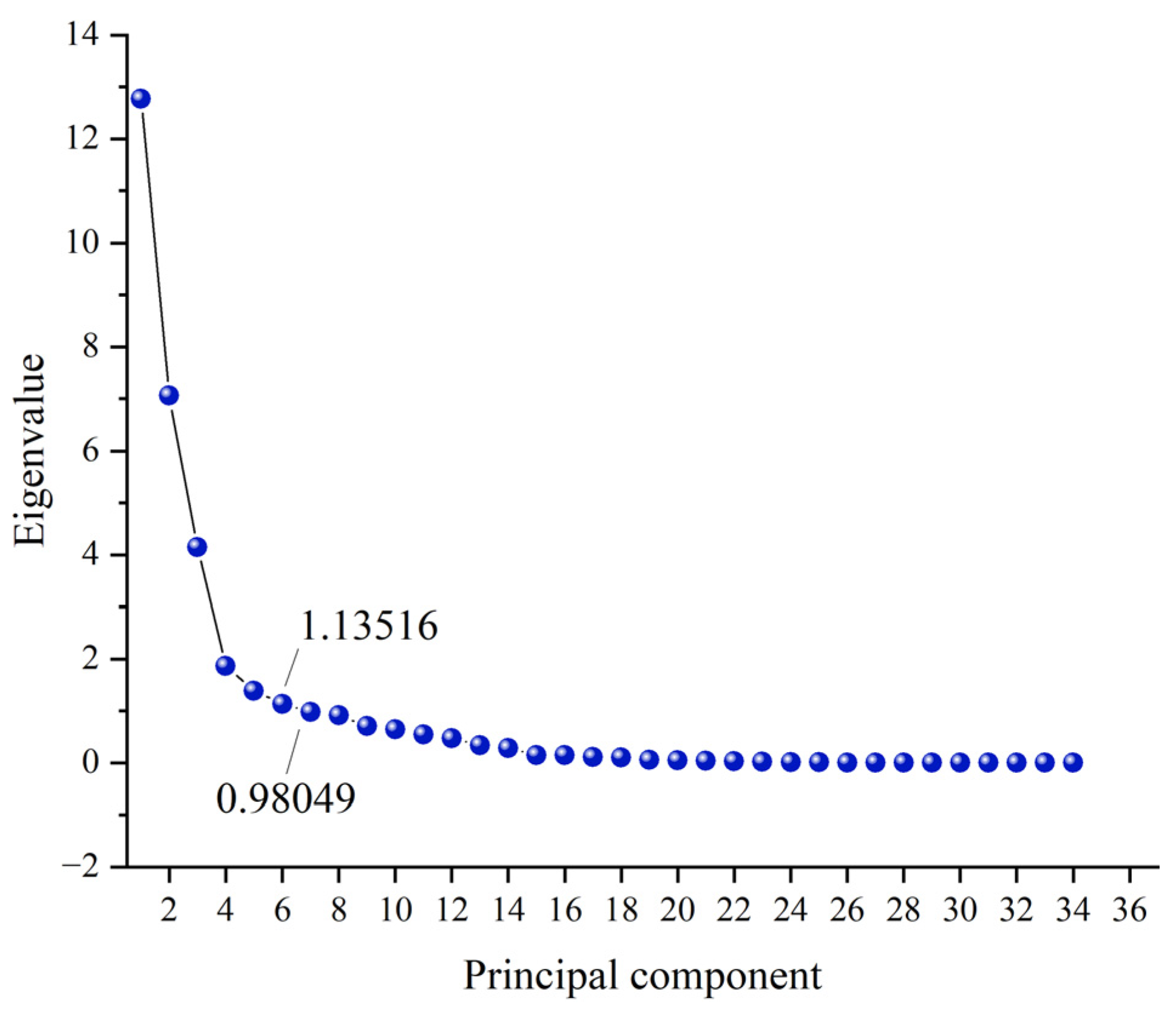 Agronomy 13 02337 g005