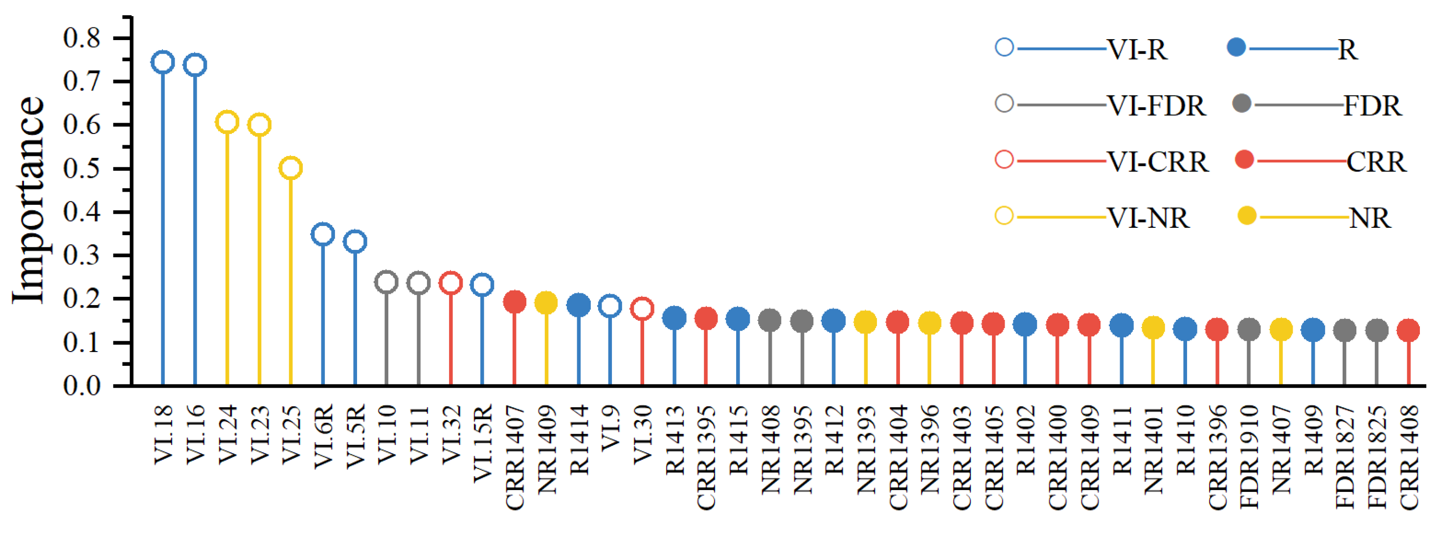 Agronomy 13 02337 g006