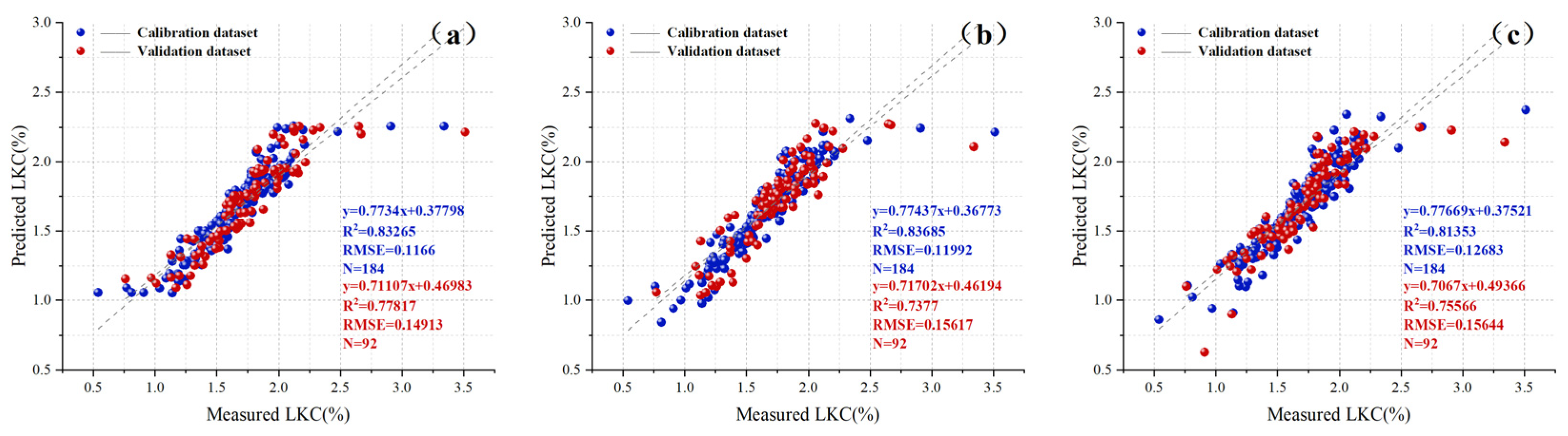 Agronomy 13 02337 g009