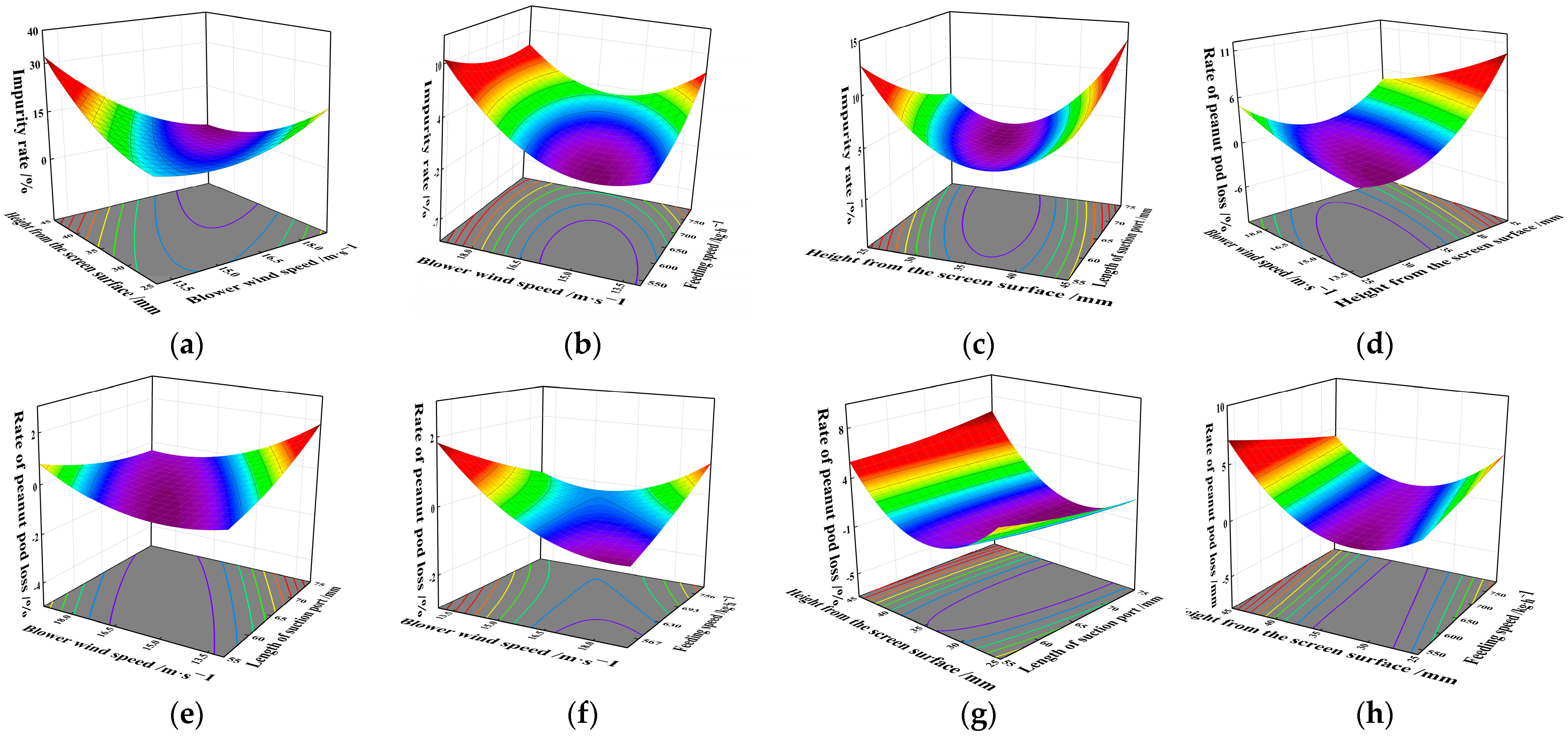 Agronomy 13 02338 g009