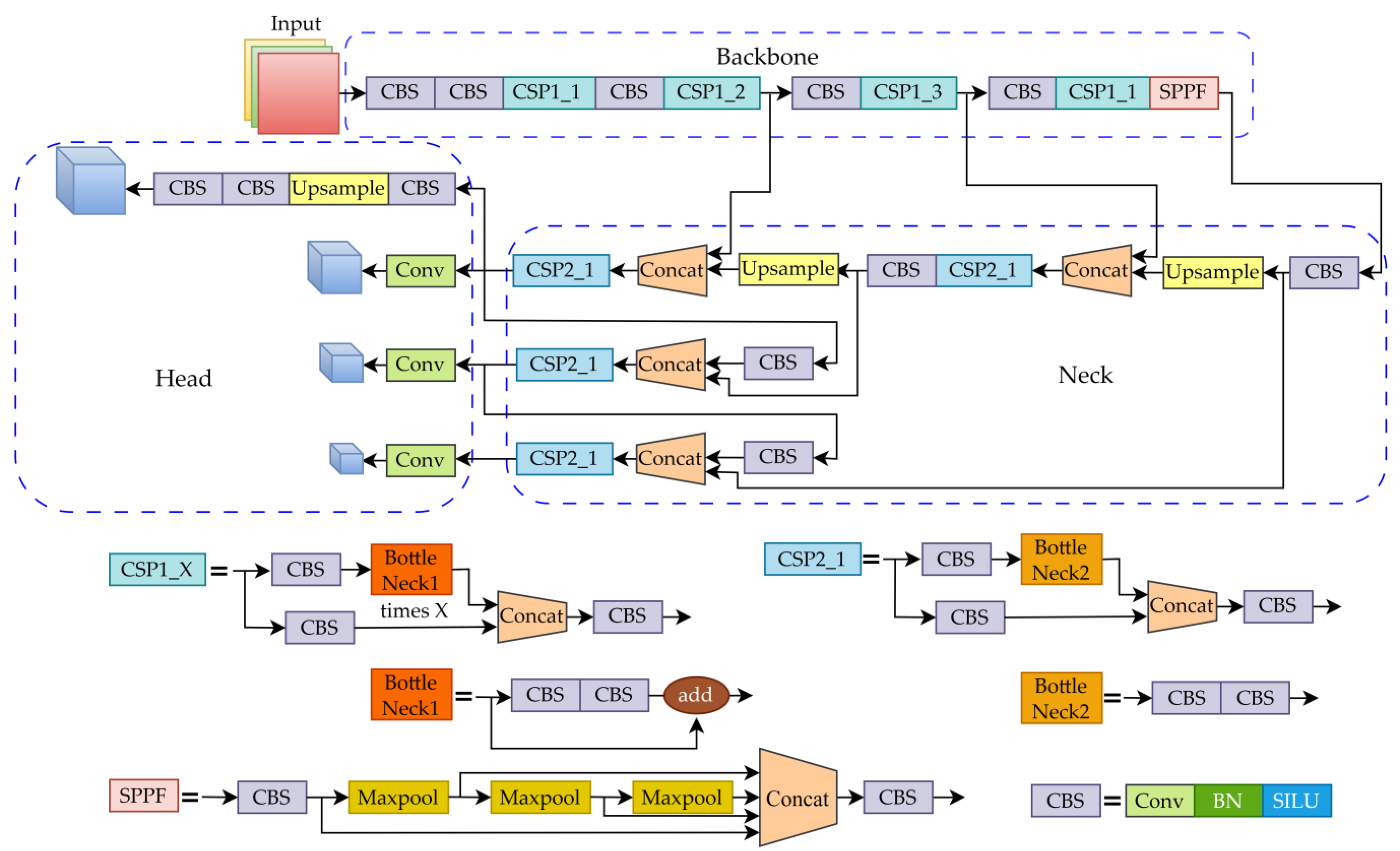 Agronomy 13 02339 g003