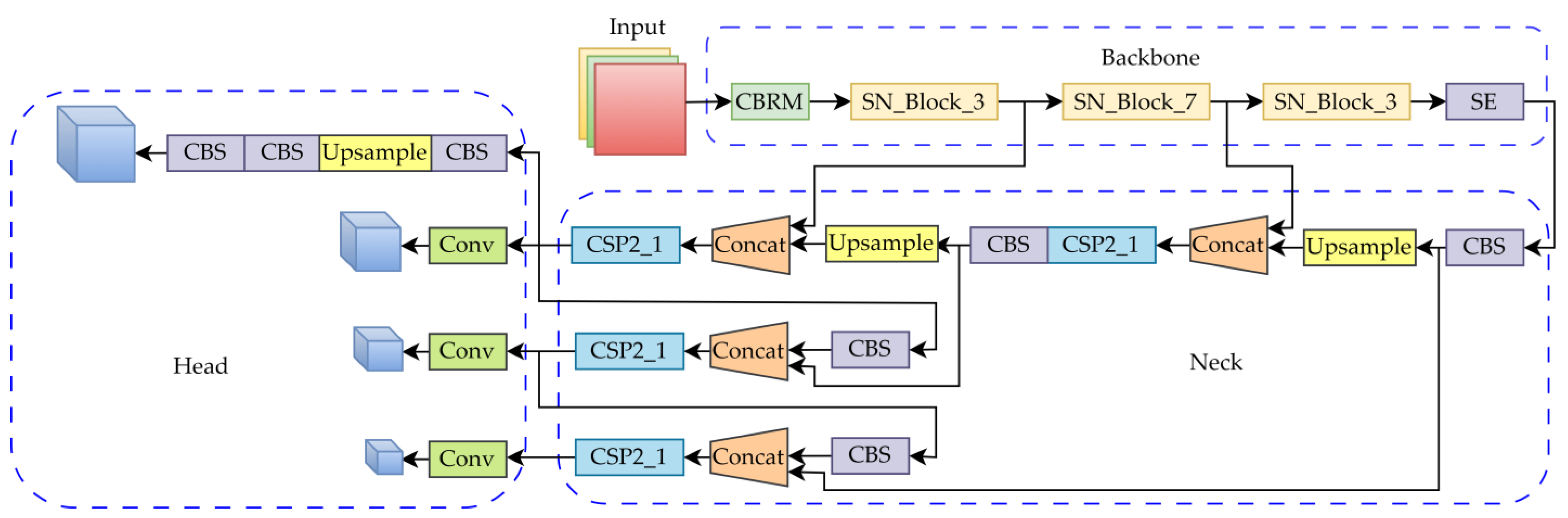 Agronomy 13 02339 g006