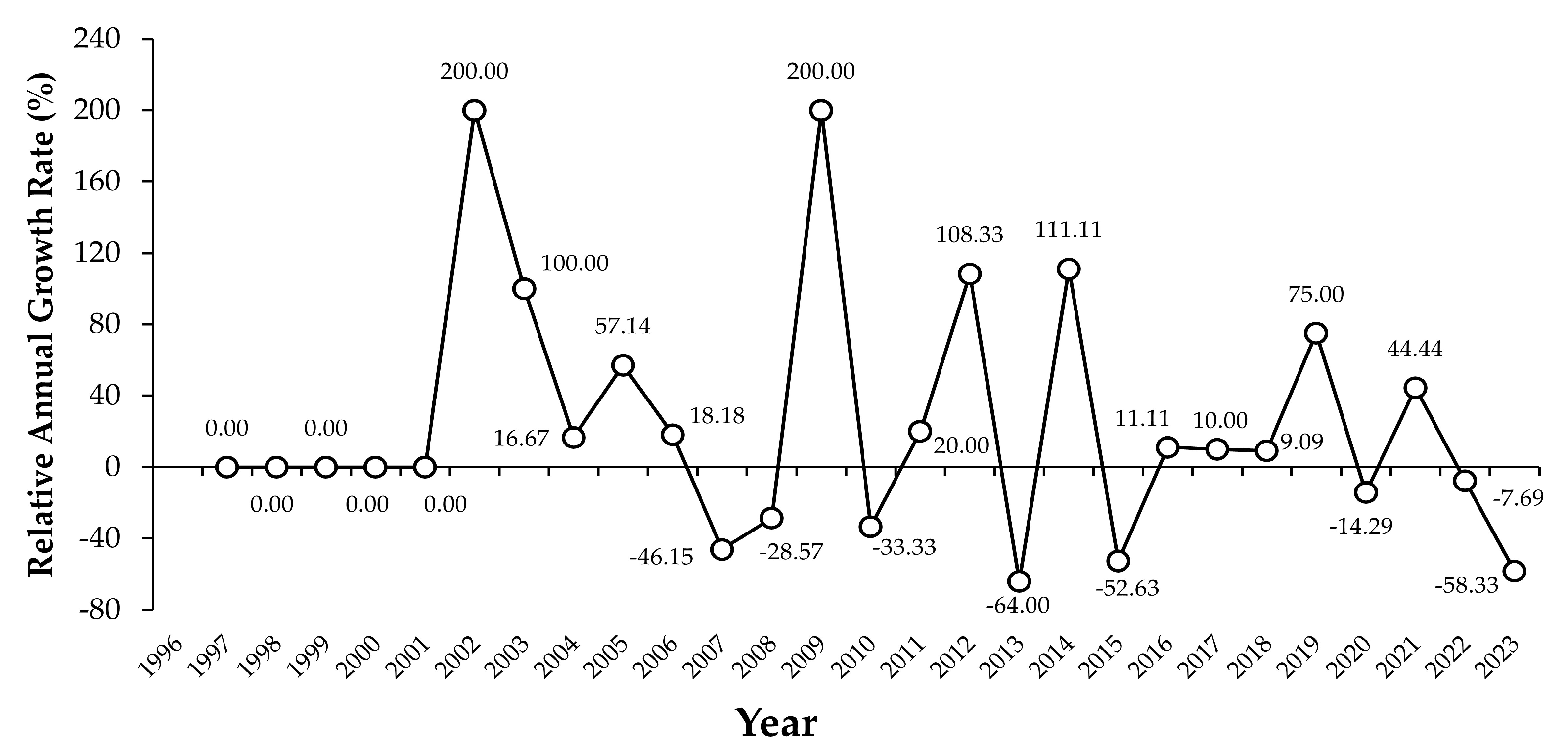 Agronomy 13 02340 g003