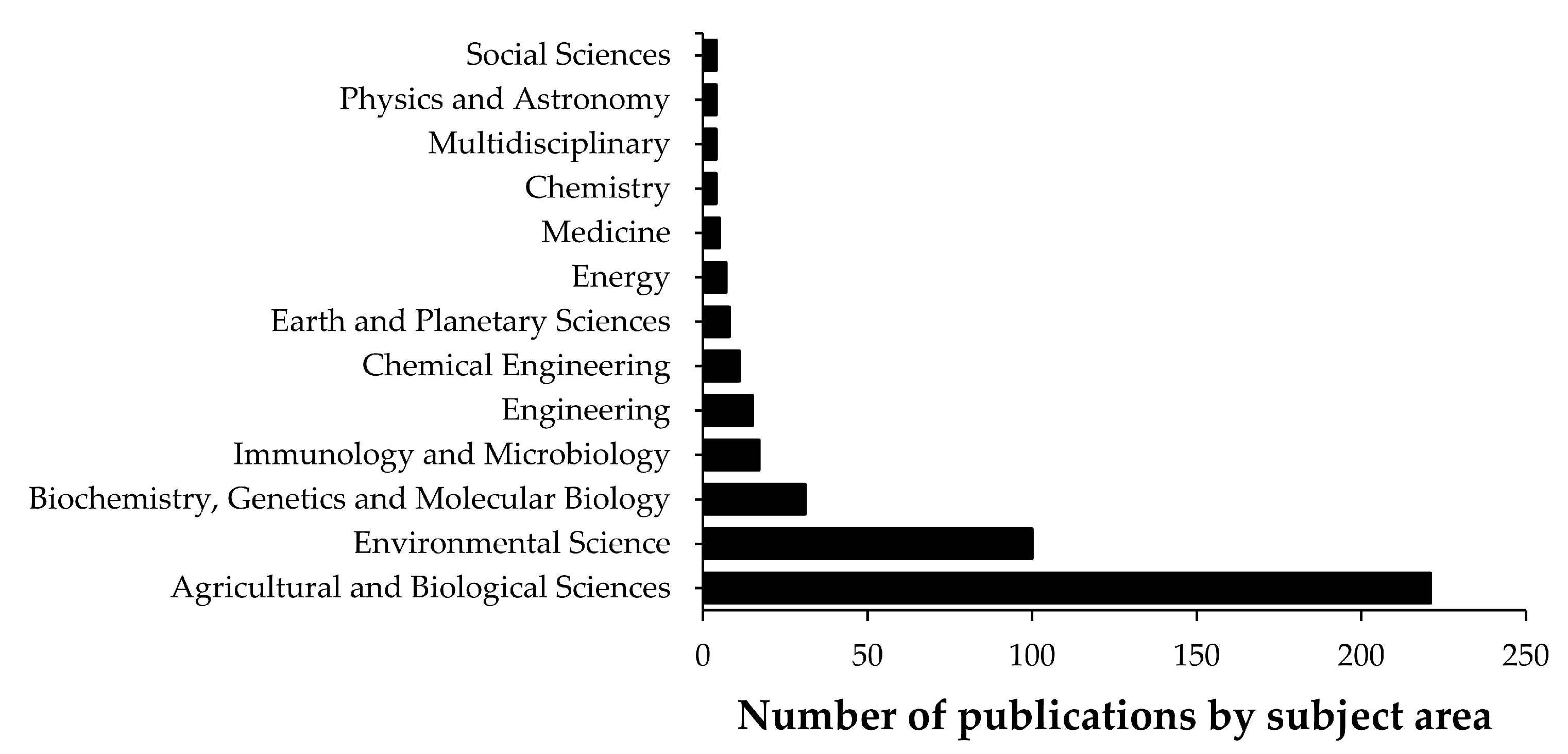 Agronomy 13 02340 g005