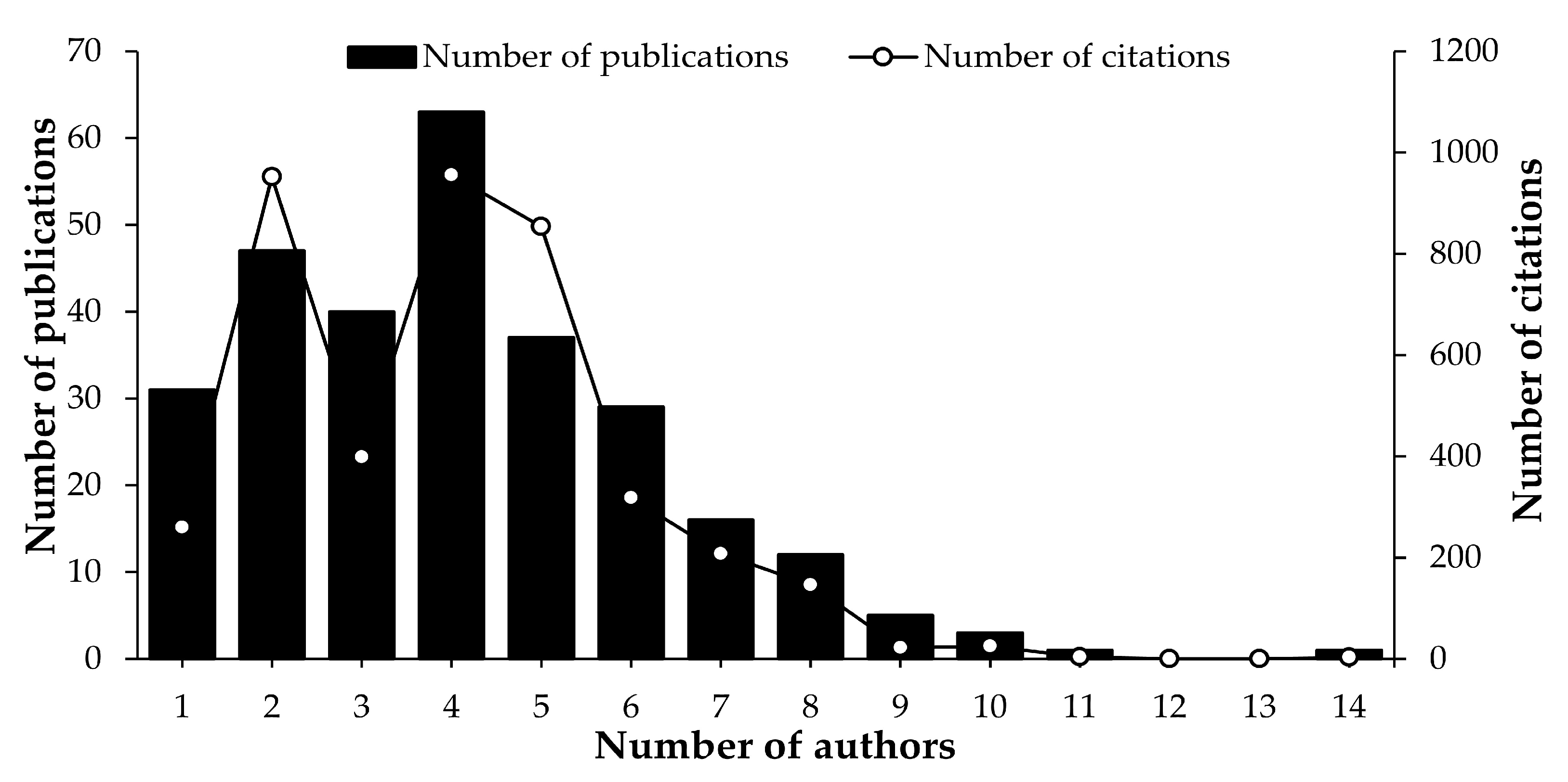 Agronomy 13 02340 g006