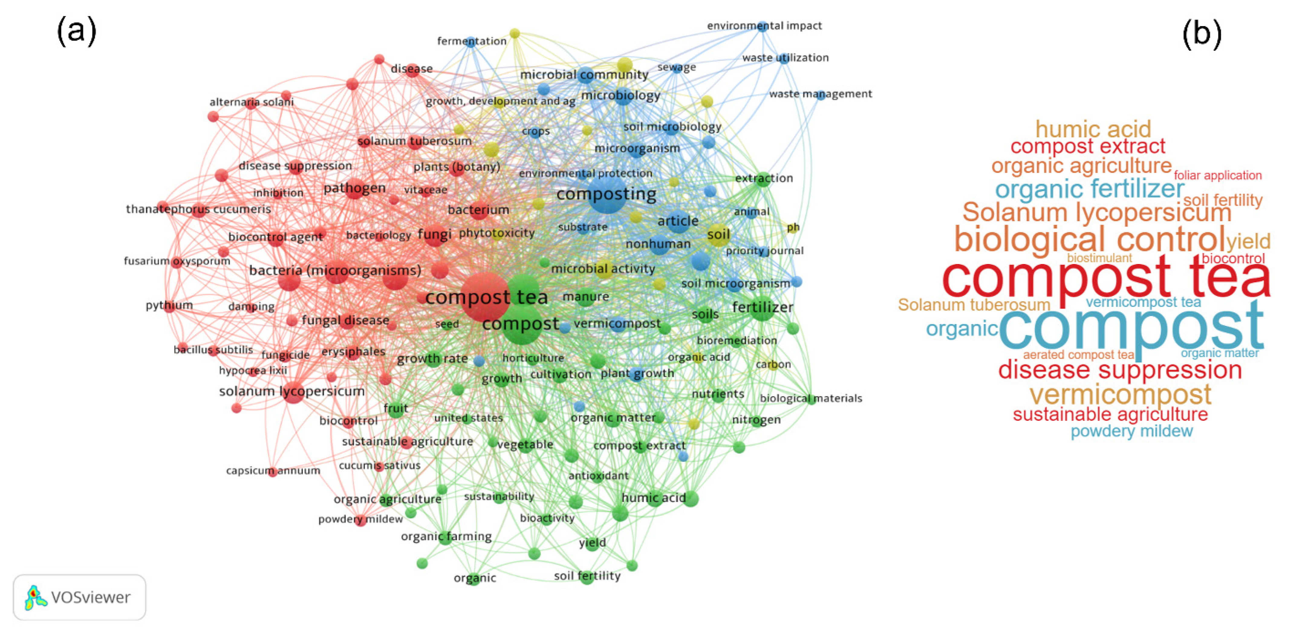 Agronomy 13 02340 g007