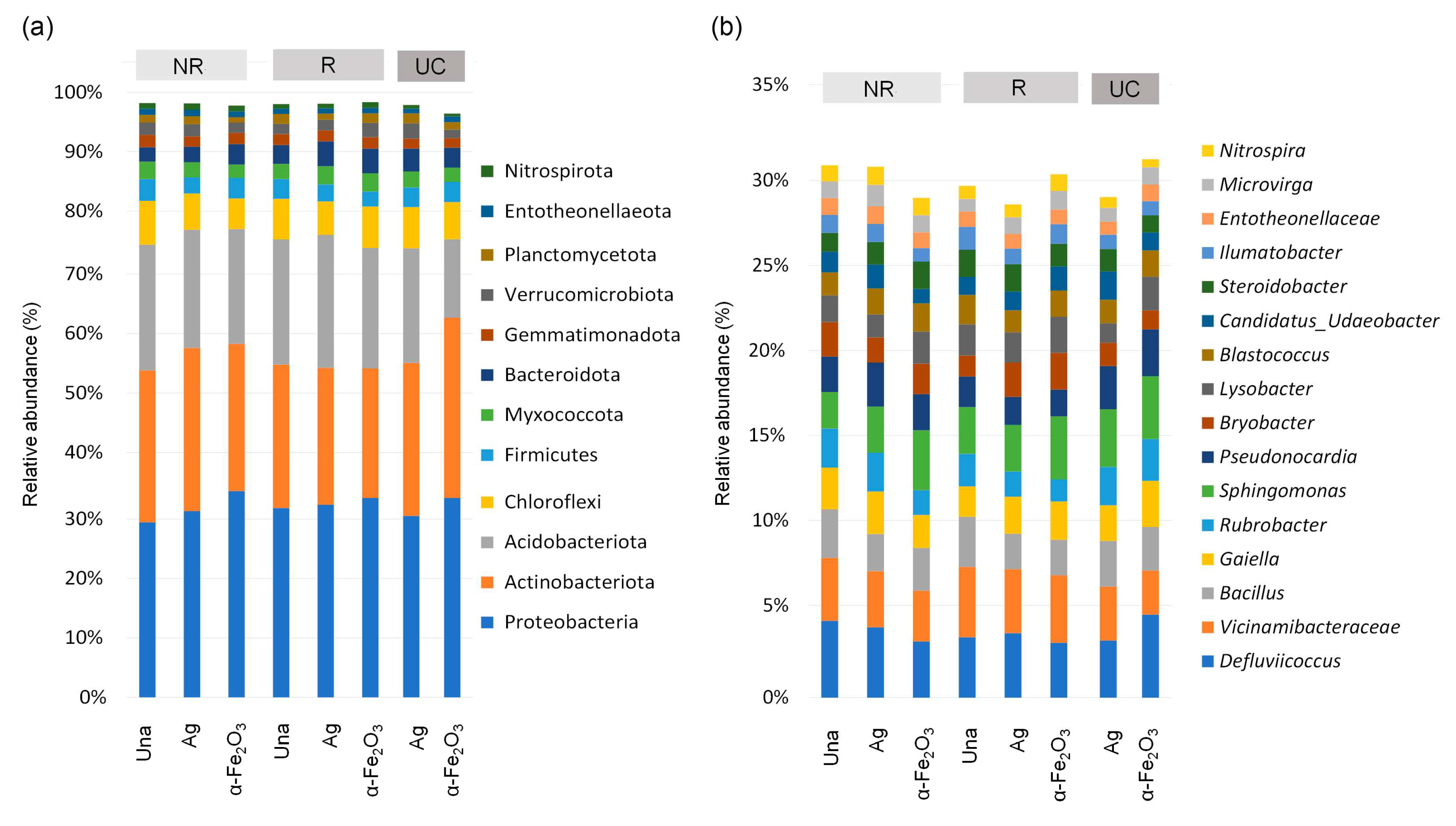 Agronomy 13 02341 g002