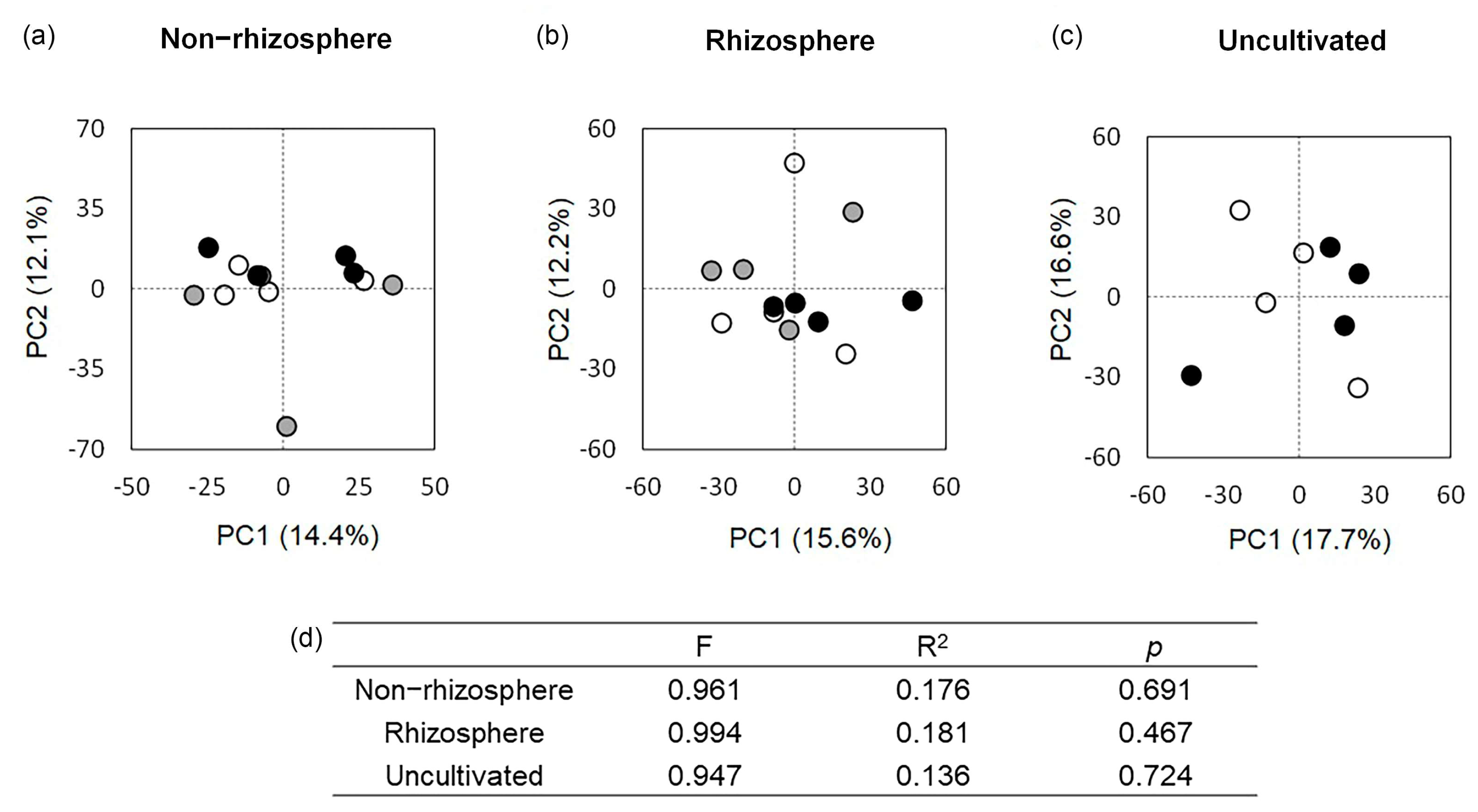 Agronomy 13 02341 g003