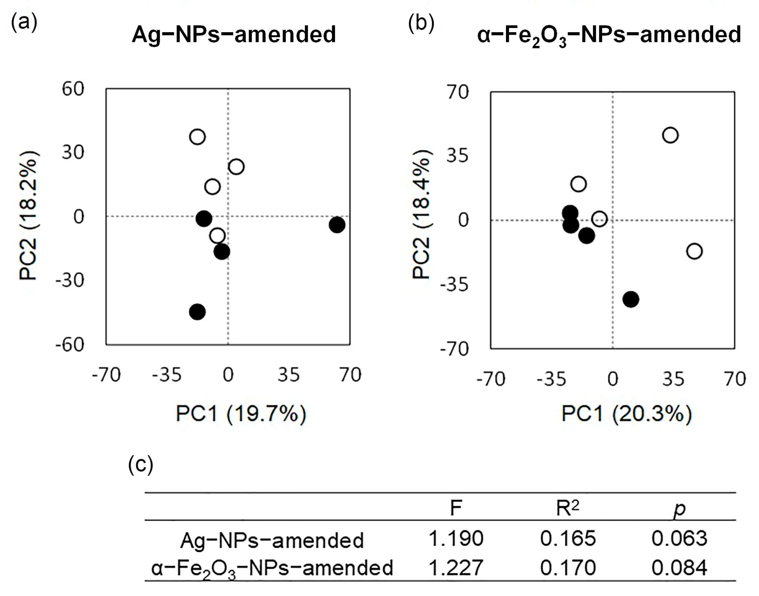 Agronomy 13 02341 g004