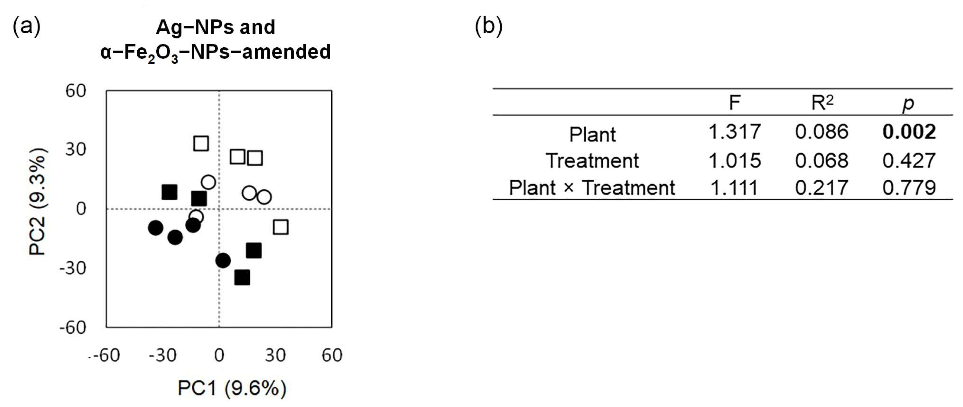 Agronomy 13 02341 g005