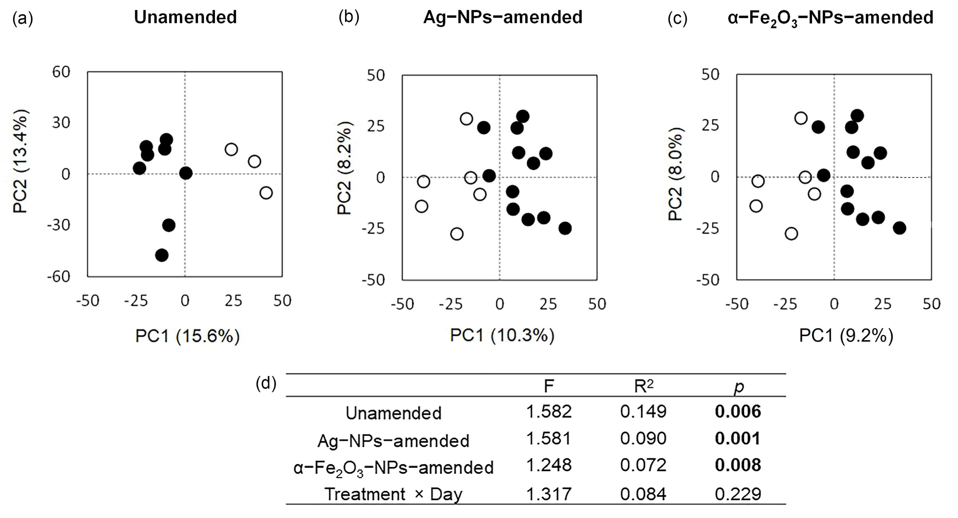 Agronomy 13 02341 g006