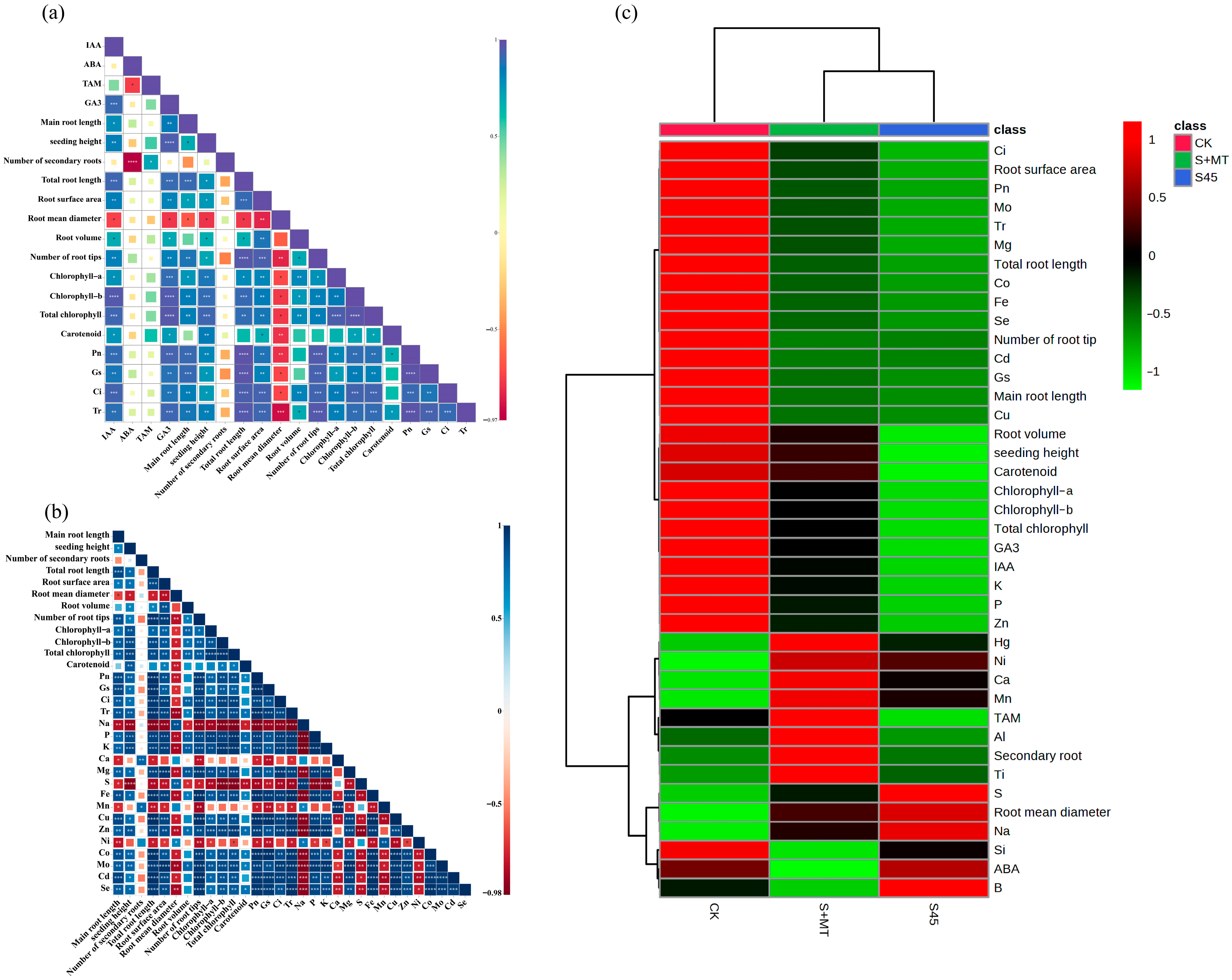 Agronomy 13 02343 g008